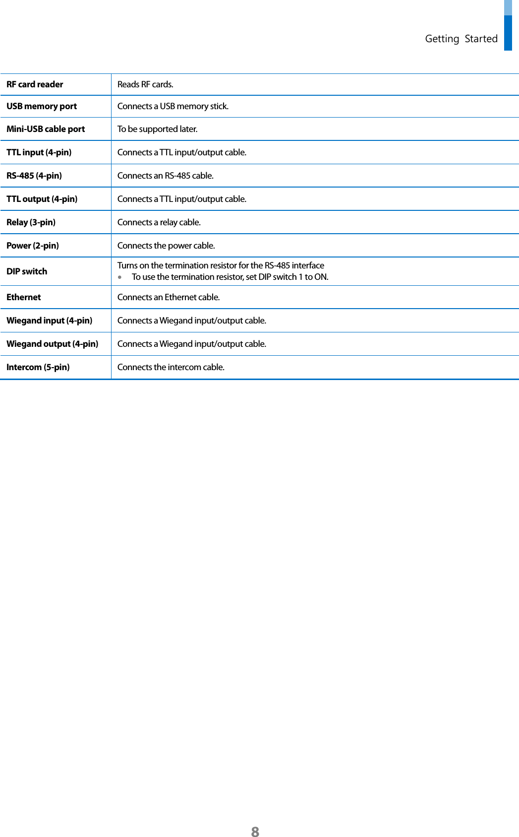  Getting Started RF card reader Reads RF cards. USB memory port Connects a USB memory stick. Mini-USB cable port To be supported later. TTL input (4-pin) Connects a TTL input/output cable. RS-485 (4-pin) Connects an RS-485 cable. TTL output (4-pin) Connects a TTL input/output cable. Relay (3-pin) Connects a relay cable. Power (2-pin) Connects the power cable. DIP switch Turns on the termination resistor for the RS-485 interface • To use the termination resistor, set DIP switch 1 to ON. Ethernet Connects an Ethernet cable. Wiegand input (4-pin) Connects a Wiegand input/output cable. Wiegand output (4-pin) Connects a Wiegand input/output cable. Intercom (5-pin) Connects the intercom cable.        8 