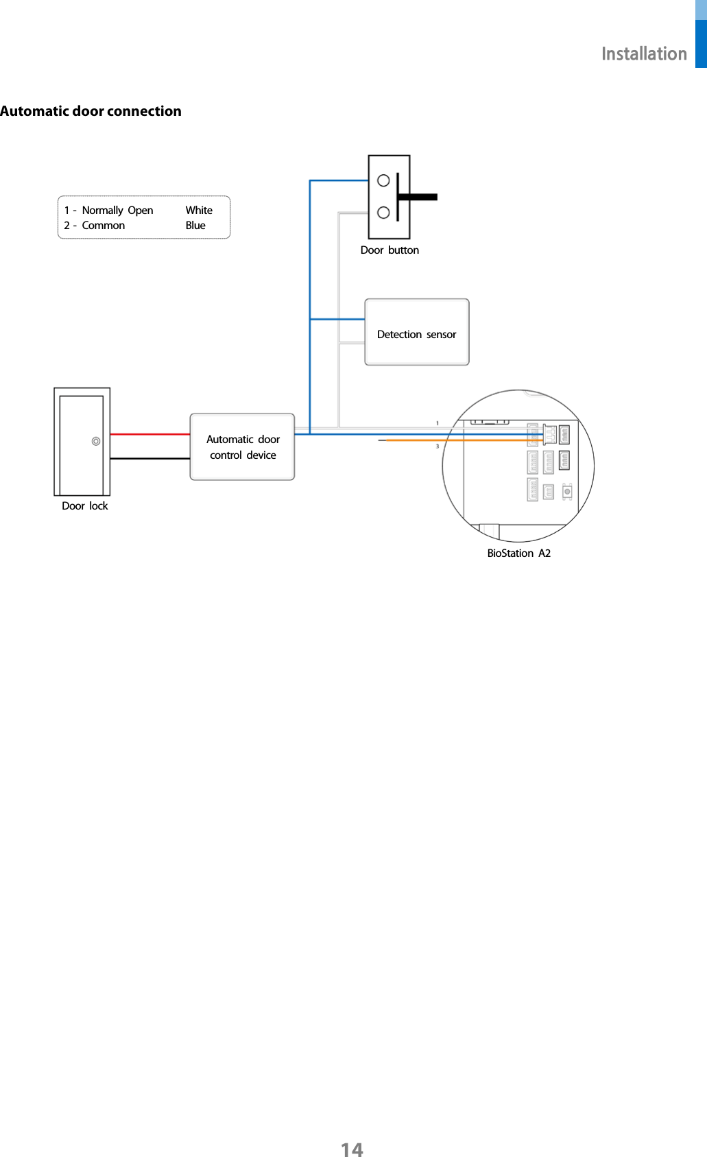  Installation 14 Automatic door connection     BioStation A2 Automatic door control device Detection sensor 1 -  Normally Open White 2 -  Common Blue Door button Door lock 