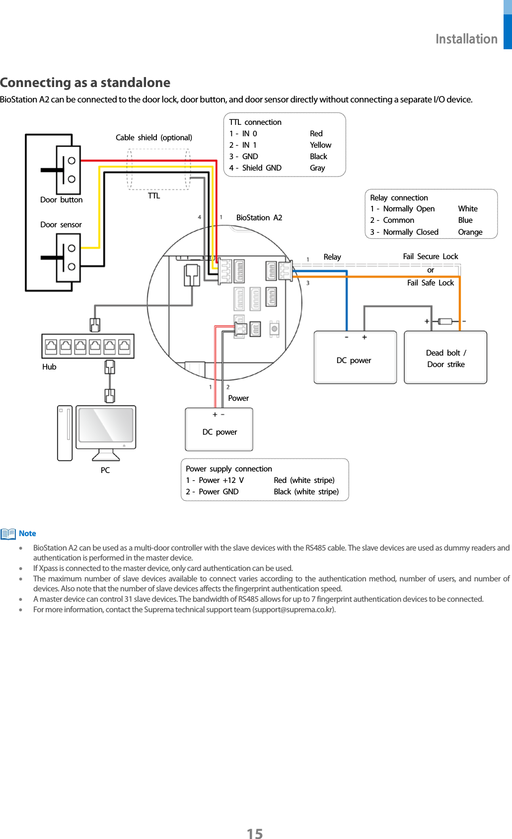  Installation 15 Connecting as a standalone BioStation A2 can be connected to the door lock, door button, and door sensor directly without connecting a separate I/O device.      • BioStation A2 can be used as a multi-door controller with the slave devices with the RS485 cable. The slave devices are used as dummy readers and authentication is performed in the master device. • If Xpass is connected to the master device, only card authentication can be used. • The maximum number of slave devices available to connect varies according to the authentication method, number of users, and number of devices. Also note that the number of slave devices affects the fingerprint authentication speed. • A master device can control 31 slave devices. The bandwidth of RS485 allows for up to 7 fingerprint authentication devices to be connected. • For more information, contact the Suprema technical support team (support@suprema.co.kr).      Note BioStation A2 PC Door button Door sensor or Cable shield (optional) TTL TTL connection 1 -  IN 0 Red 2 -  IN 1 Yellow 3 -  GND Black 4 -  Shield GND  Gray Relay connection 1 -  Normally Open White 2 -  Common Blue 3 -  Normally Closed Orange Hub Fail Secure Lock  Fail Safe Lock DC power DC power Dead bolt / Door strike Power supply connection 1 -  Power +12 V Red (white stripe) 2 -  Power GND Black (white stripe) Relay Power 