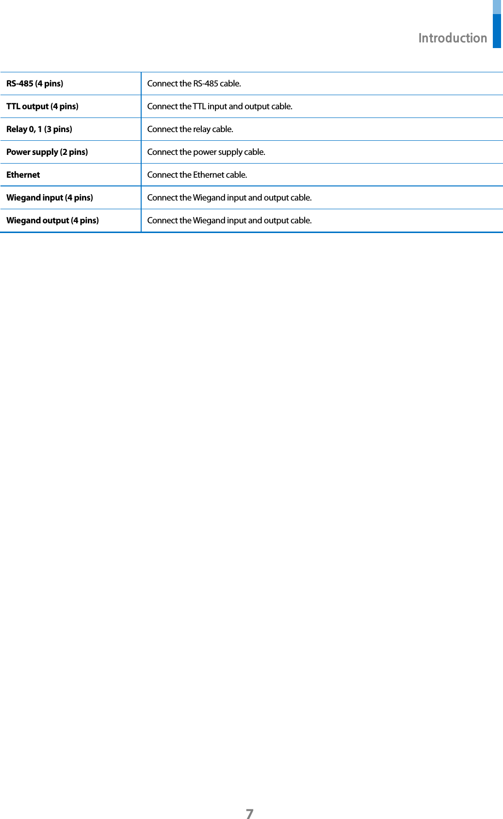  Introduction 7 RS-485 (4 pins) Connect the RS-485 cable. TTL output (4 pins) Connect the TTL input and output cable. Relay 0, 1 (3 pins) Connect the relay cable. Power supply (2 pins) Connect the power supply cable. Ethernet Connect the Ethernet cable. Wiegand input (4 pins) Connect the Wiegand input and output cable. Wiegand output (4 pins) Connect the Wiegand input and output cable.        
