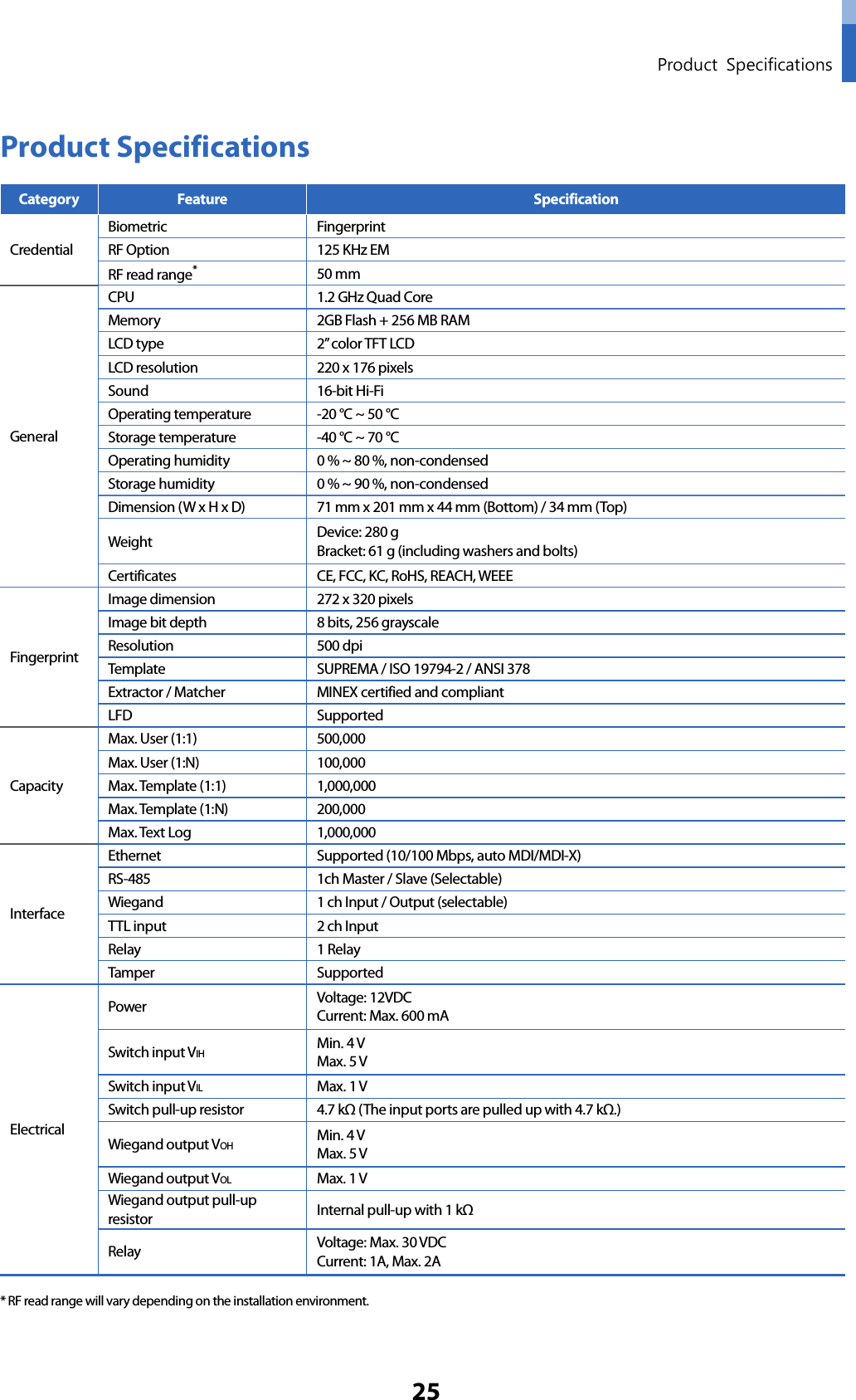 Product Specifications 25 Product Specifications Category Feature Specification Credential Biometric Fingerprint RF Option 125 KHz EMRF read range* 50 mm General CPU 1.2 GHz Quad Core Memory 2GB Flash + 256 MB RAM LCD type 2” color TFT LCD LCD resolution 220 x 176 pixels Sound 16-bit Hi-Fi Operating temperature  -20 °C ~ 50 °C Storage temperature  -40 °C ~ 70 °C Operating humidity  0 % ~ 80 %, non-condensed Storage humidity  0 % ~ 90 %, non-condensed Dimension (W x H x D) 71 mm x 201 mm x 44 mm (Bottom) / 34 mm (Top) Weight Device: 280 g Bracket: 61 g (including washers and bolts) Certificates  CE, FCC, KC, RoHS, REACH, WEEE Fingerprint Image dimension 272 x 320 pixels Image bit depth 8 bits, 256 grayscale Resolution 500 dpi Template SUPREMA / ISO 19794-2 / ANSI 378 Extractor / Matcher MINEX certified and compliant LFD Supported Capacity Max. User (1:1) 500,000 Max. User (1:N) 100,000 Max. Template (1:1) 1,000,000 Max. Template (1:N) 200,000 Max. Text Log 1,000,000 Interface Ethernet Supported (10/100 Mbps, auto MDI/MDI-X) RS-485 1ch Master / Slave (Selectable) Wiegand 1 ch Input / Output (selectable) TTL input  2 ch Input Relay 1 Relay Tamper Supported Electrical Power Voltage: 12VDC   Current: Max. 600 mA Switch input VIH Min. 4 V Max. 5 V Switch input VIL Max. 1 V Switch pull-up resistor 4.7 kΩ (The input ports are pulled up with 4.7 kΩ.) Wiegand output VOH Min. 4 V Max. 5 V Wiegand output VOL Max. 1 V Wiegand output pull-up resistor Internal pull-up with 1 kΩ Relay Voltage: Max. 30 VDC Current: 1A, Max. 2A * RF read range will vary depending on the installation environment. 
