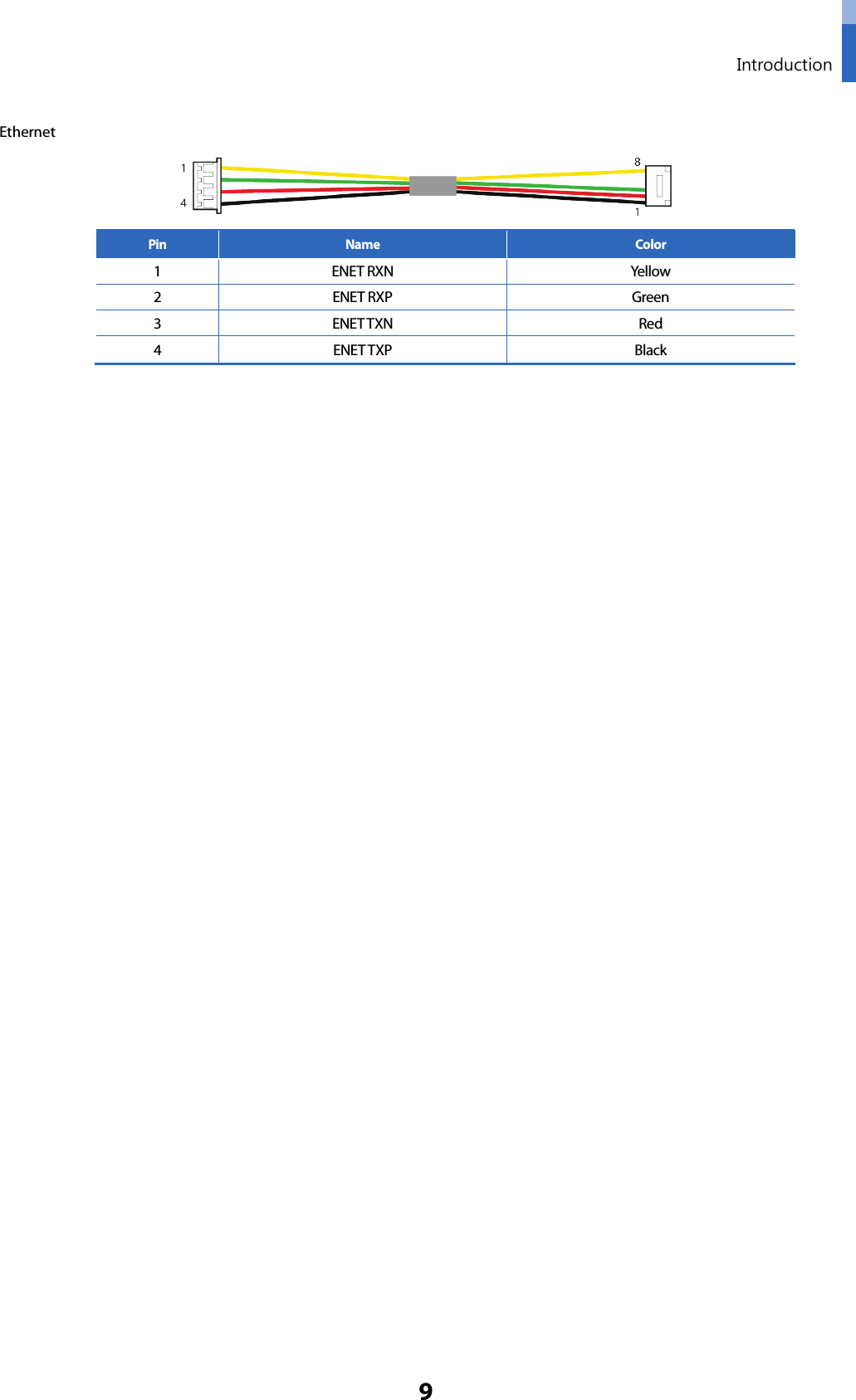  Introduction 9 Ethernet  Pin Name Color 1  ENET RXN Yellow 2  ENET RXP Green 3  ENET TXN Red 4  ENET TXP Black   