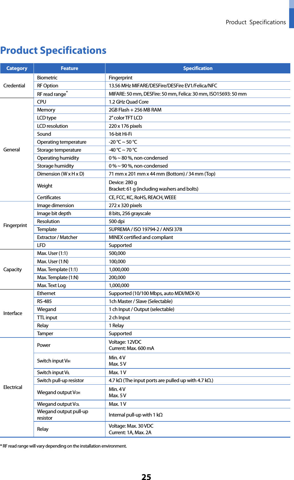 Product Specifications 25 Product Specifications Category Feature Specification Credential Biometric Fingerprint RF Option 13.56 MHz MIFARE/DESFire/DESFire EV1/Felica/NFC RF read range* MIFARE: 50 mm, DESFire: 50 mm, Felica: 30 mm, ISO15693: 50 mm General CPU 1.2 GHz Quad Core Memory 2GB Flash + 256 MB RAM LCD type 2” color TFT LCD LCD resolution 220 x 176 pixels Sound 16-bit Hi-Fi Operating temperature  -20 °C ~ 50 °C Storage temperature  -40 °C ~ 70 °C Operating humidity  0 % ~ 80 %, non-condensed Storage humidity  0 % ~ 90 %, non-condensed Dimension (W x H x D) 71 mm x 201 mm x 44 mm (Bottom) / 34 mm (Top) Weight Device: 280 g Bracket: 61 g (including washers and bolts) Certificates  CE, FCC, KC, RoHS, REACH, WEEE Fingerprint Image dimension 272 x 320 pixels Image bit depth 8 bits, 256 grayscale Resolution 500 dpi Template SUPREMA / ISO 19794-2 / ANSI 378 Extractor / Matcher MINEX certified and compliant LFD Supported Capacity Max. User (1:1) 500,000 Max. User (1:N) 100,000 Max. Template (1:1) 1,000,000 Max. Template (1:N) 200,000 Max. Text Log 1,000,000 Interface Ethernet Supported (10/100 Mbps, auto MDI/MDI-X) RS-485 1ch Master / Slave (Selectable) Wiegand 1 ch Input / Output (selectable) TTL input  2 ch Input Relay 1 Relay Tamper Supported Electrical Power Voltage: 12VDC   Current: Max. 600 mA Switch input VIH Min. 4 V Max. 5 V Switch input VIL Max. 1 V Switch pull-up resistor 4.7 kΩ (The input ports are pulled up with 4.7 kΩ.) Wiegand output VOH Min. 4 V Max. 5 V Wiegand output VOL Max. 1 V Wiegand output pull-up resistor Internal pull-up with 1 kΩ Relay Voltage: Max. 30 VDC Current: 1A, Max. 2A * RF read range will vary depending on the installation environment. 