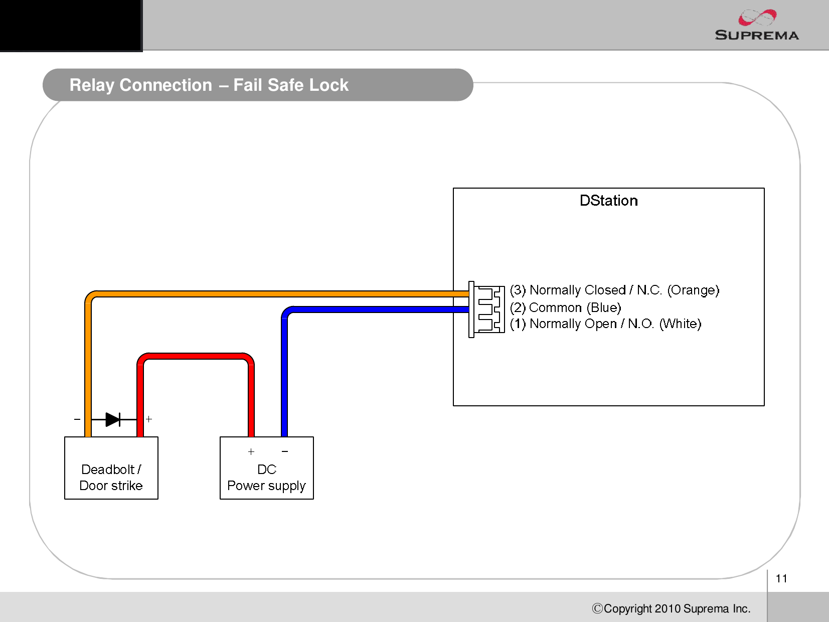 11ⒸCopyright 2010Suprema Inc.Relay Connection –Fail Safe Lock