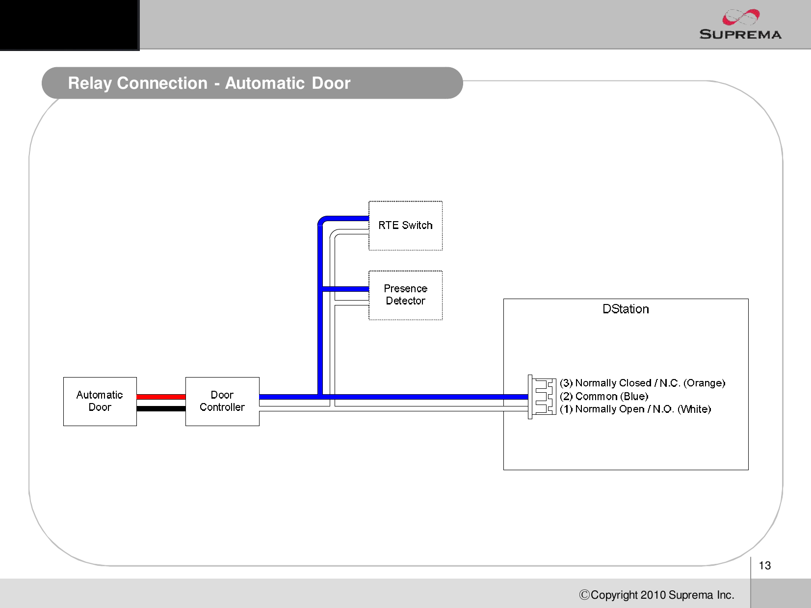 13ⒸCopyright 2010Suprema Inc.Relay Connection -Automatic Door