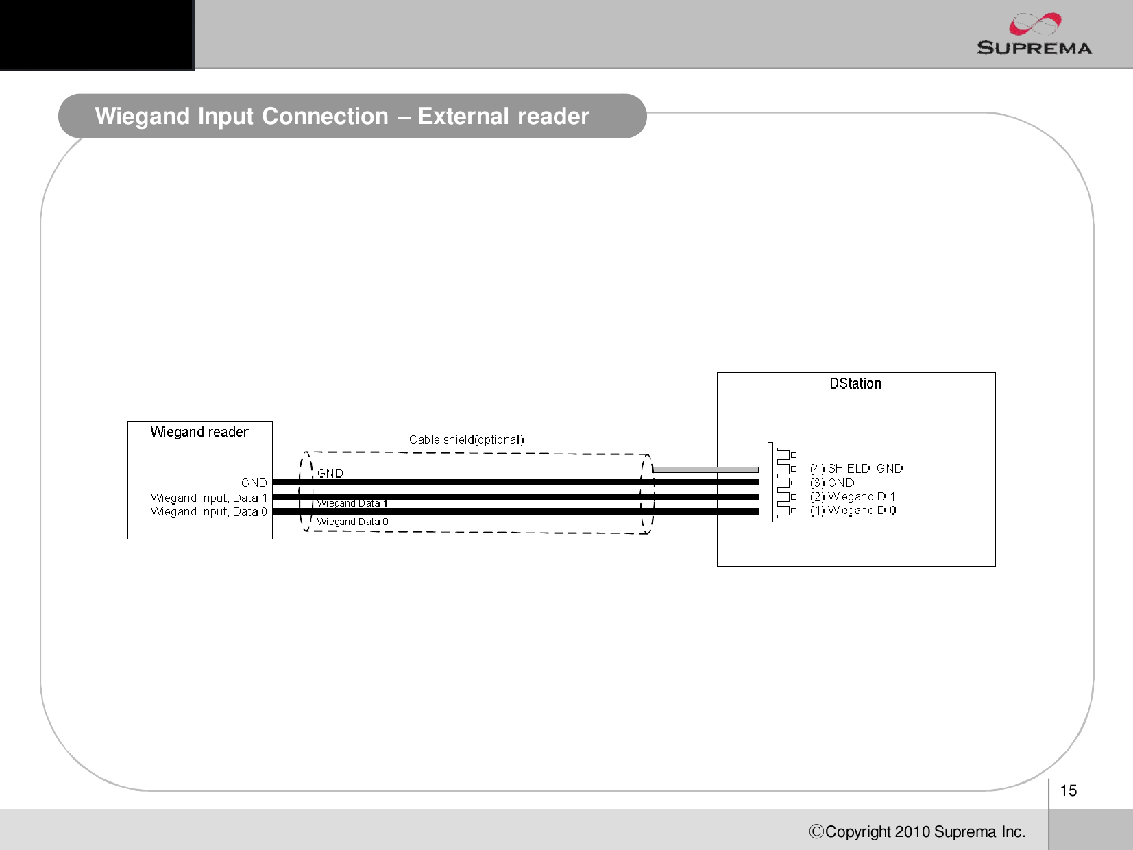 15ⒸCopyright 2010Suprema Inc.Wiegand Input Connection –External reader