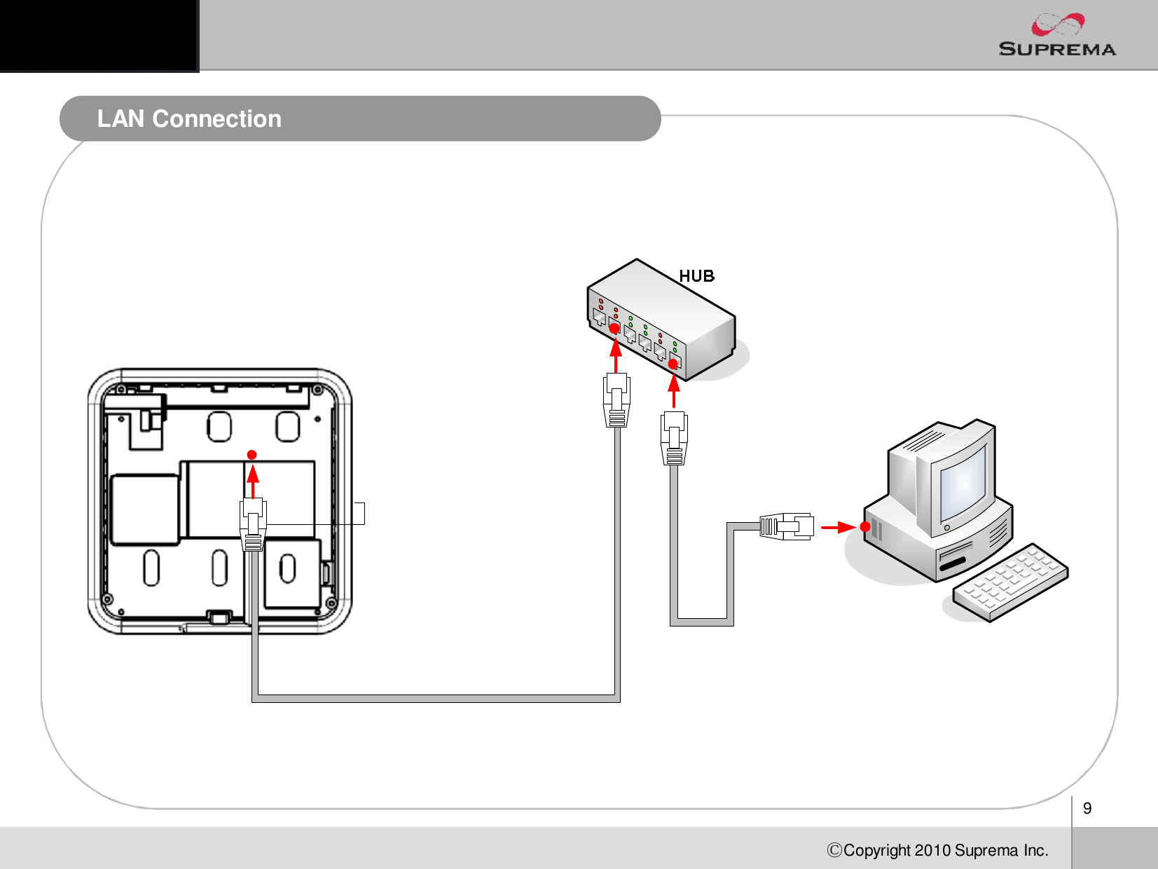 9ⒸCopyright 2010Suprema Inc.LAN Connection