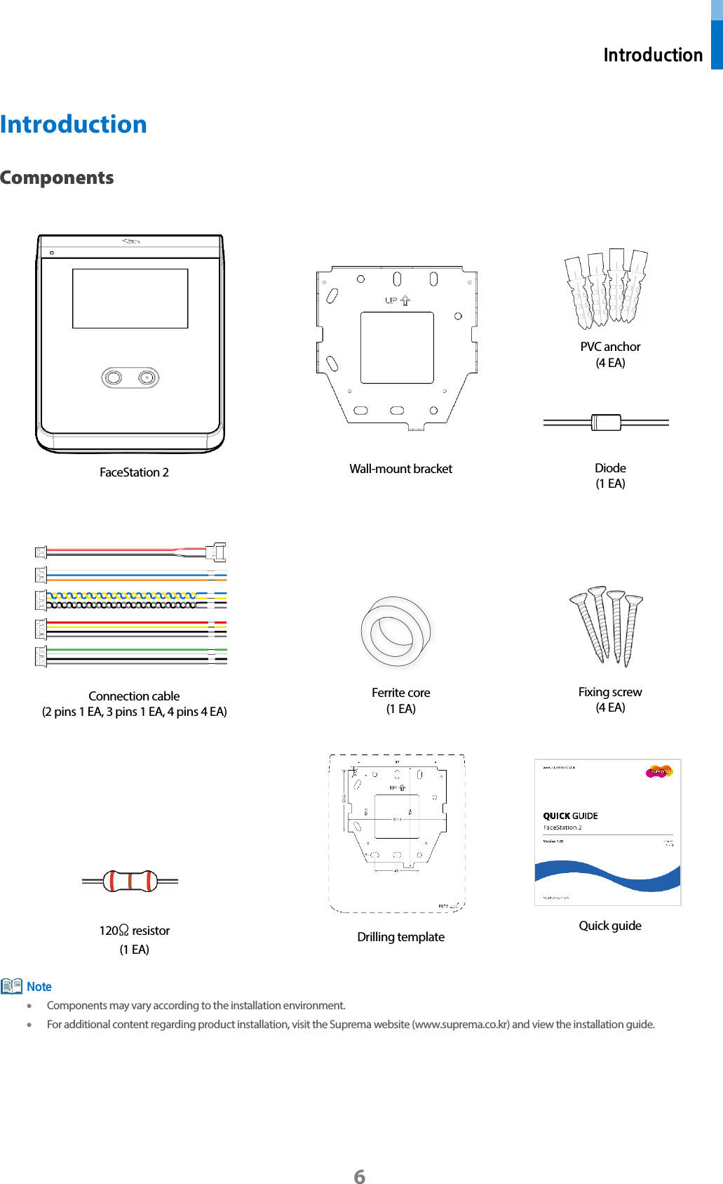  Introduction 6 Introduction Components   • Components may vary according to the installation environment.   • For additional content regarding product installation, visit the Suprema website (www.suprema.co.kr) and view the installation guide.   Note FaceStation 2 Wall-mount bracket Fixing screw (4 EA) PVC anchor (4 EA) Diode (1 EA) Connection cable (2 pins 1 EA, 3 pins 1 EA, 4 pins 4 EA) Ferrite core (1 EA) Drilling template Quick guide 120Ω resistor (1 EA) 