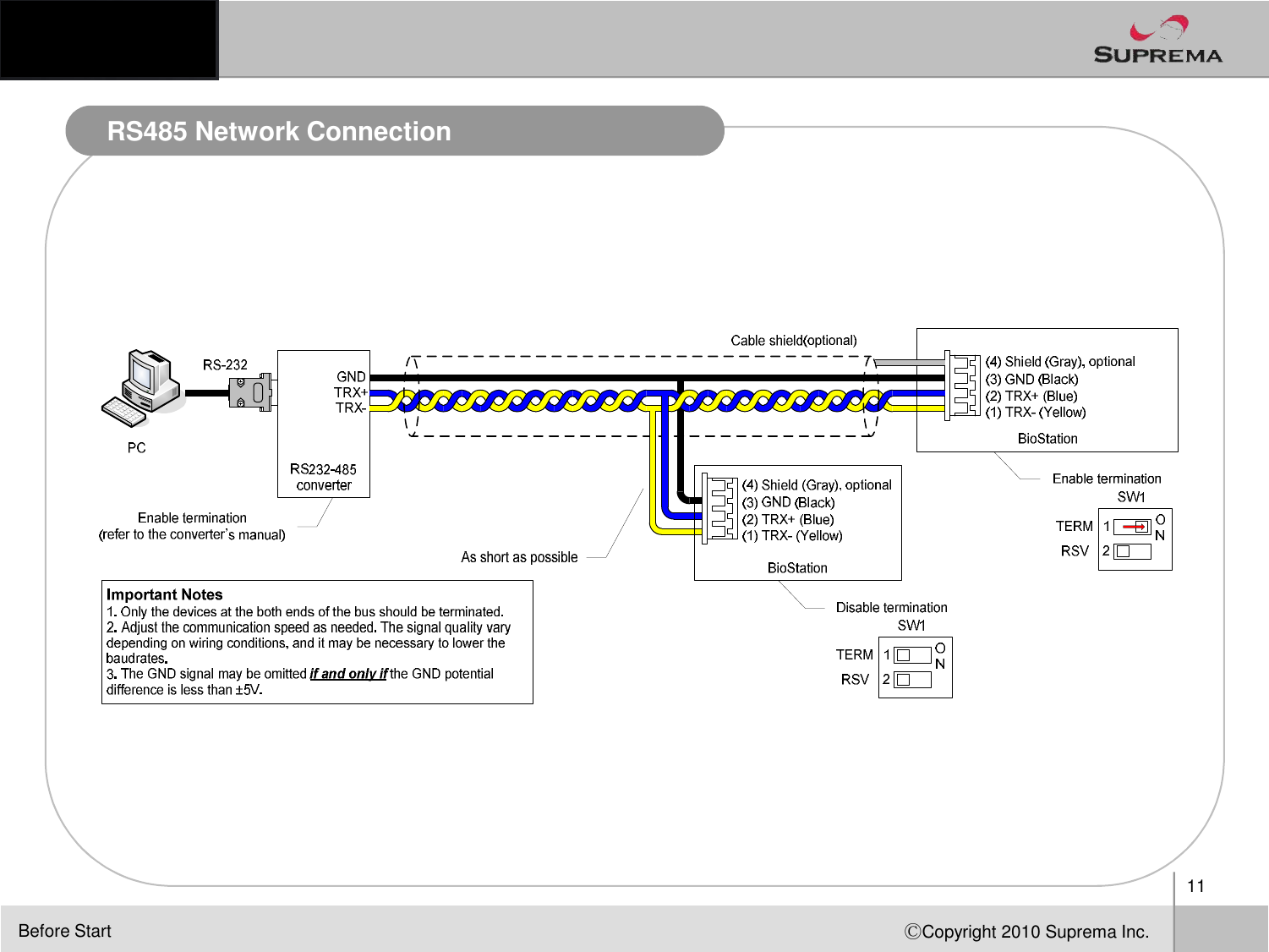 RS485 Network Connection11ⒸCopyright 2010Suprema Inc.Before Start