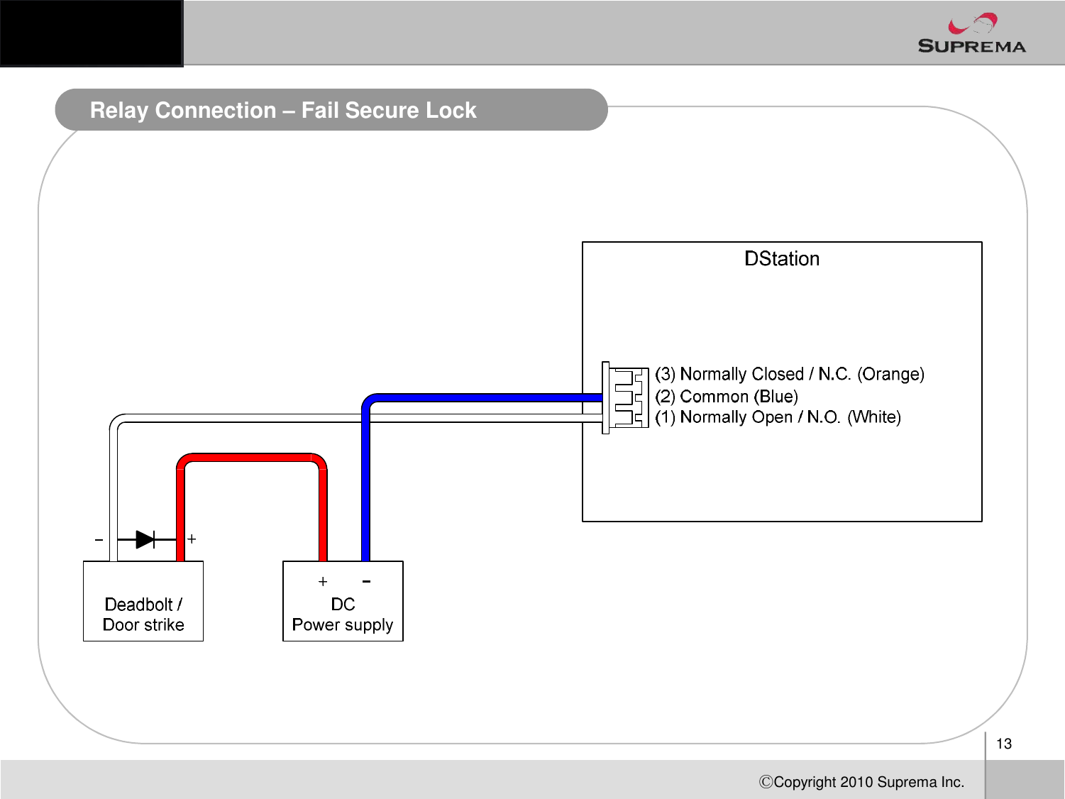 Relay Connection –Fail Secure Lock13ⒸCopyright 2010Suprema Inc.