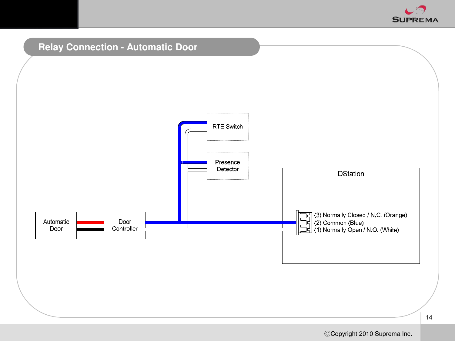 Relay Connection -Automatic Door14ⒸCopyright 2010Suprema Inc.