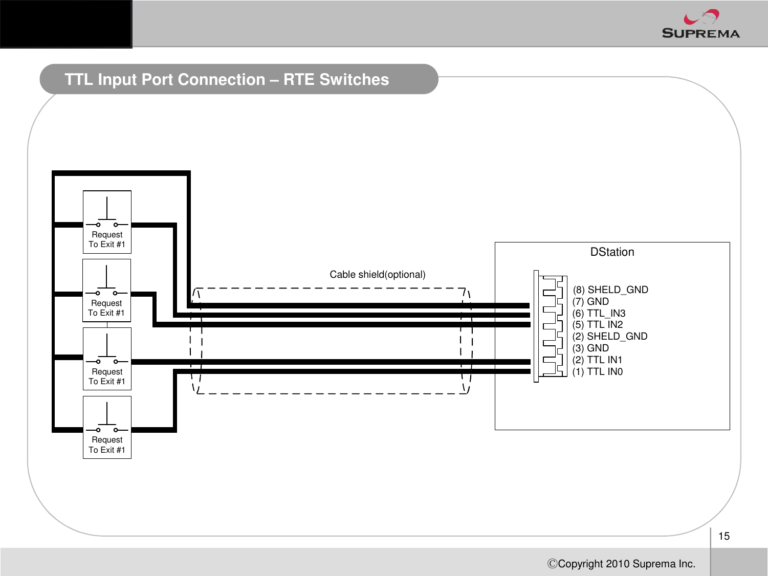 TTL Input Port Connection –RTE SwitchesDStationCable shield(optional)(8) SHELDGNDRequest To Exit #115ⒸCopyright 2010Suprema Inc.(1) TTL IN0(2) TTL IN1(5) TTL IN2(6) TTL_IN3(3) GND(2) SHELD_GND(7) GND(8) SHELD_GNDRequest To Exit #1Request To Exit #1Request To Exit #1