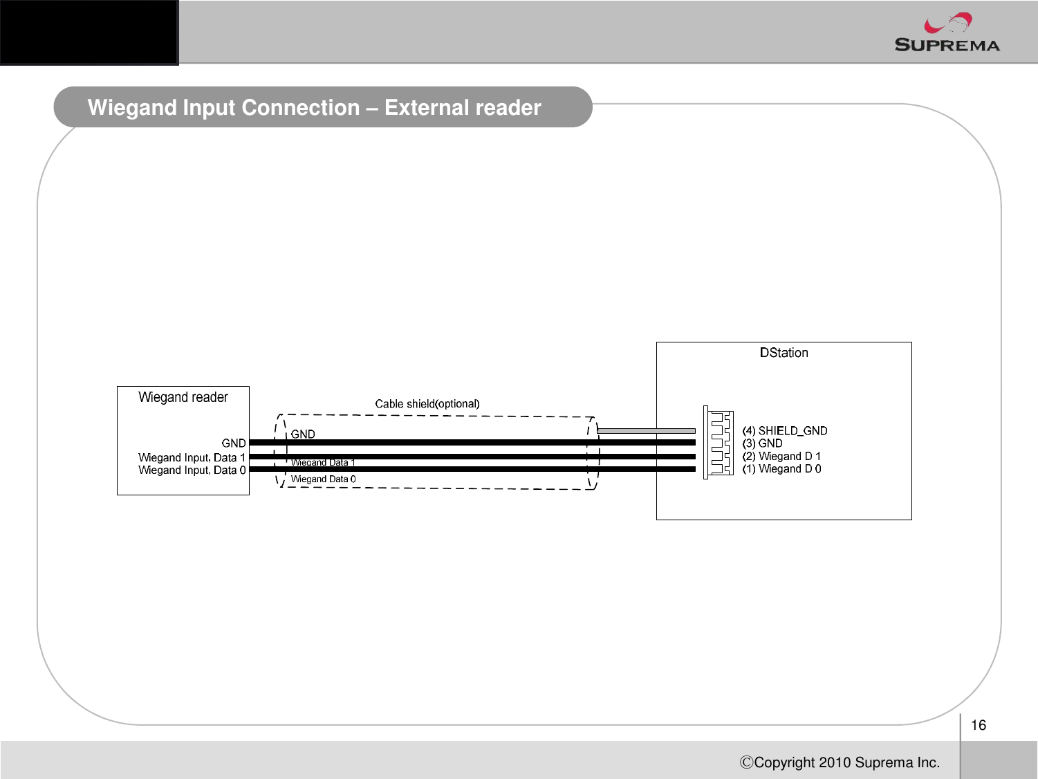 Wiegand Input Connection –External reader16ⒸCopyright 2010Suprema Inc.