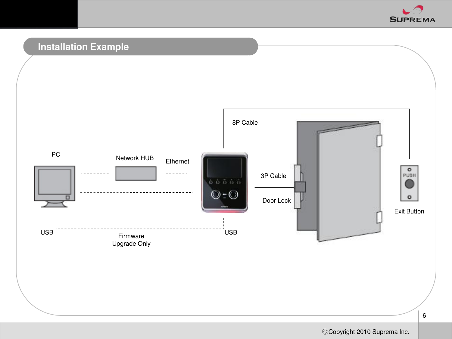 Installation ExamplePC Network HUB8P CableEthernet6ⒸCopyright 2010Suprema Inc.Exit ButtonDoor Lock3P CableUSBUSB Firmware Upgrade Only