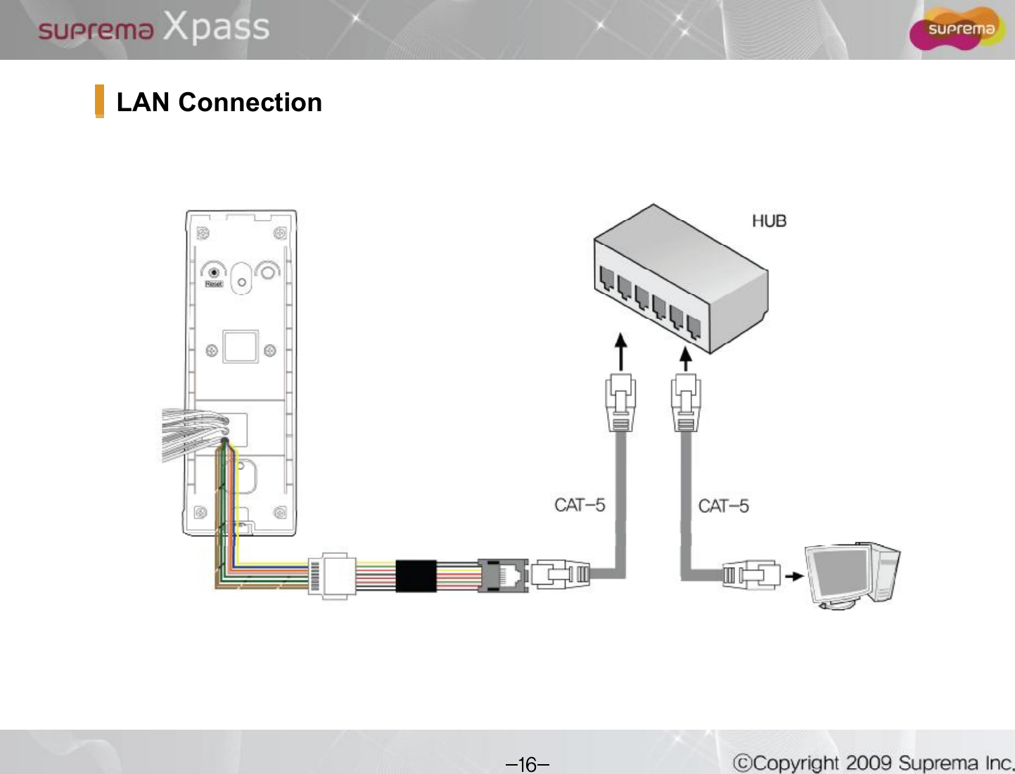 LAN Connection