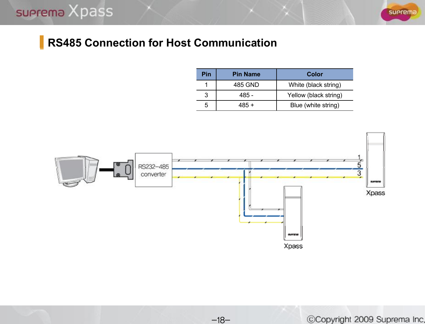RS485 Connection for Host CommunicationPin Pin Name Color1485 GND White (black string)3485 - Yellow (black string)5 485 + Blue (white string)