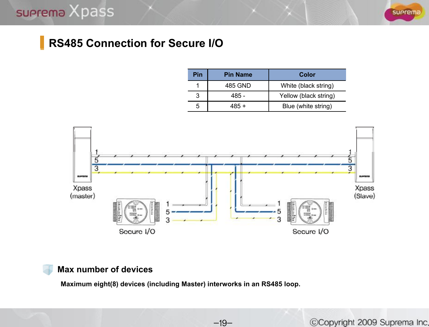 RS485 Connection for Secure I/OMax number of devicesPin Pin Name Color1485 GND White (black string)3485 - Yellow (black string)5 485 + Blue (white string)Maximum eight(8) devices (including Master) interworksin an RS485 loop.