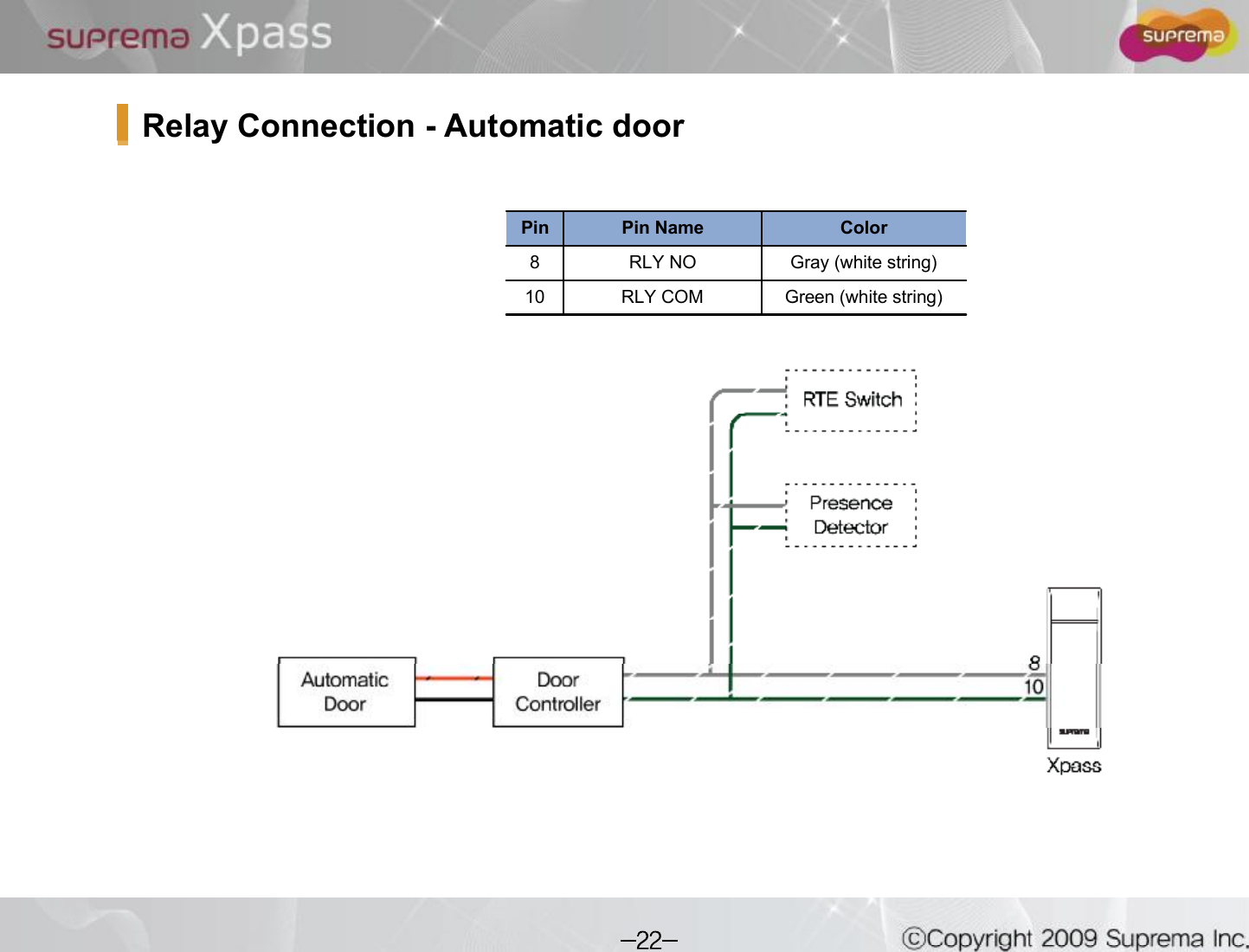 Relay Connection -Automatic doorPin Pin Name Color8RLY NO Gray (white string)10 RLY COM Green (white string)