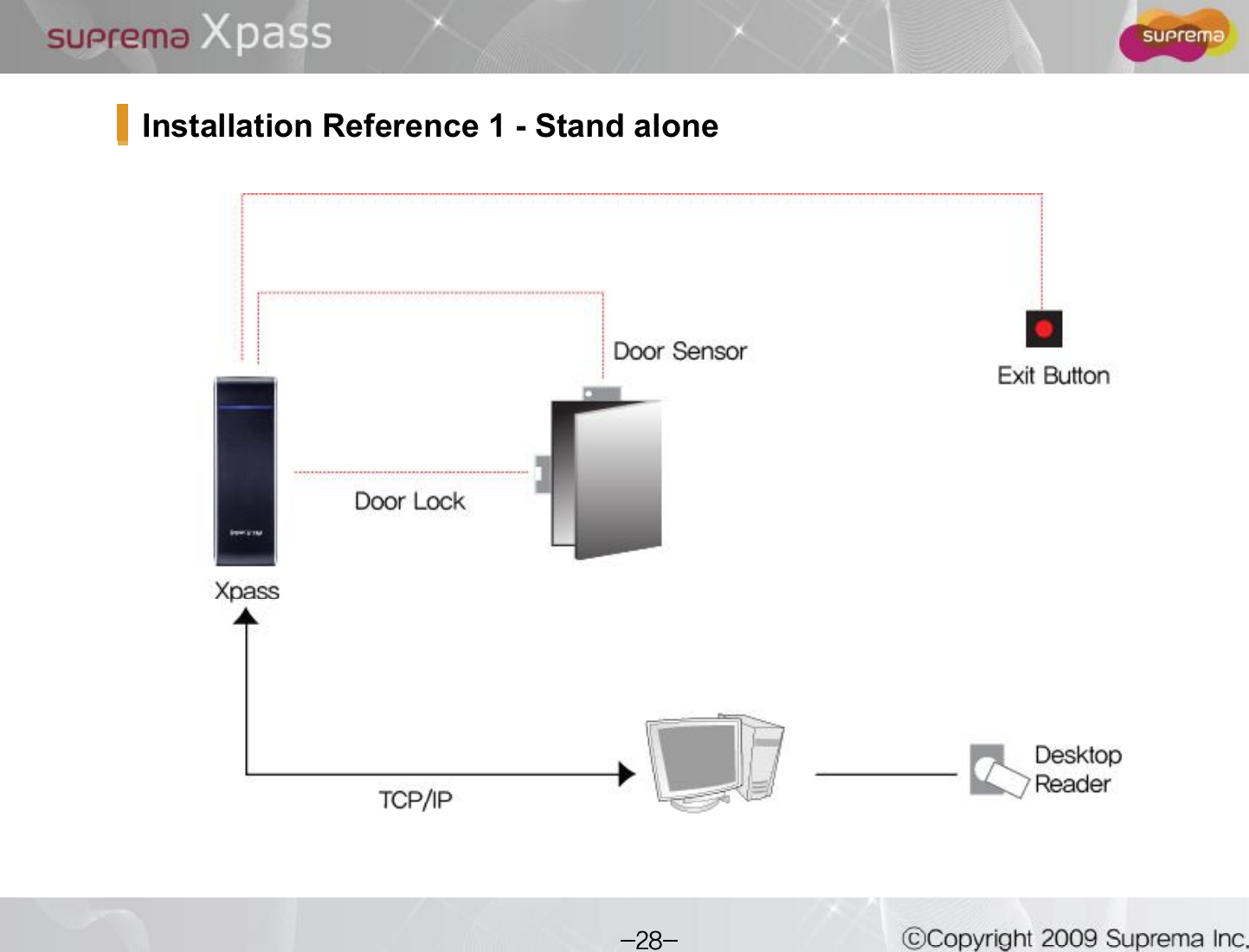 Installation Reference 1 -Stand alone