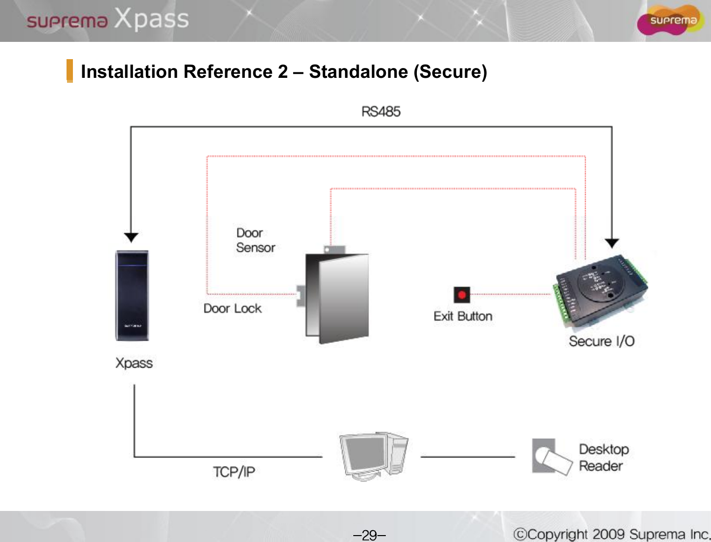 Installation Reference 2 &quot;Standalone (Secure)