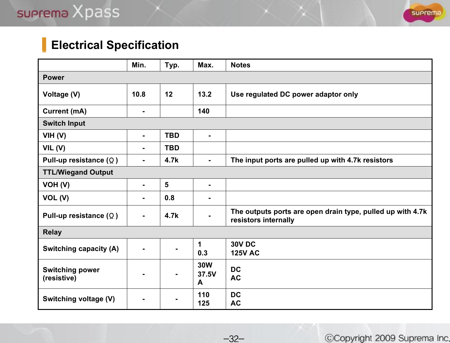 Min. Typ. Max. NotesPowerVoltage (V) 10.8 12 13.2 Use regulated DC power adaptor onlyCurrent (mA) - 140Switch InputVIH (V) - TBD -VIL (V) - TBDPull-up resistance ( ) - 4.7k - The input ports are pulled up with 4.7k resistorsTTL/WiegandOutputVOH (V) - 5 -VOL (V) - 0.8 -Pull-up resistance ( ) - 4.7k - The outputs ports are open drain type, pulled up with 4.7k resistors internallyRelaySwitching capacity (A) - - 10.330V DC125V ACSwitching power (resistive) - -30W37.5VADCACSwitching voltage (V) - - 110125DCACElectrical Specification