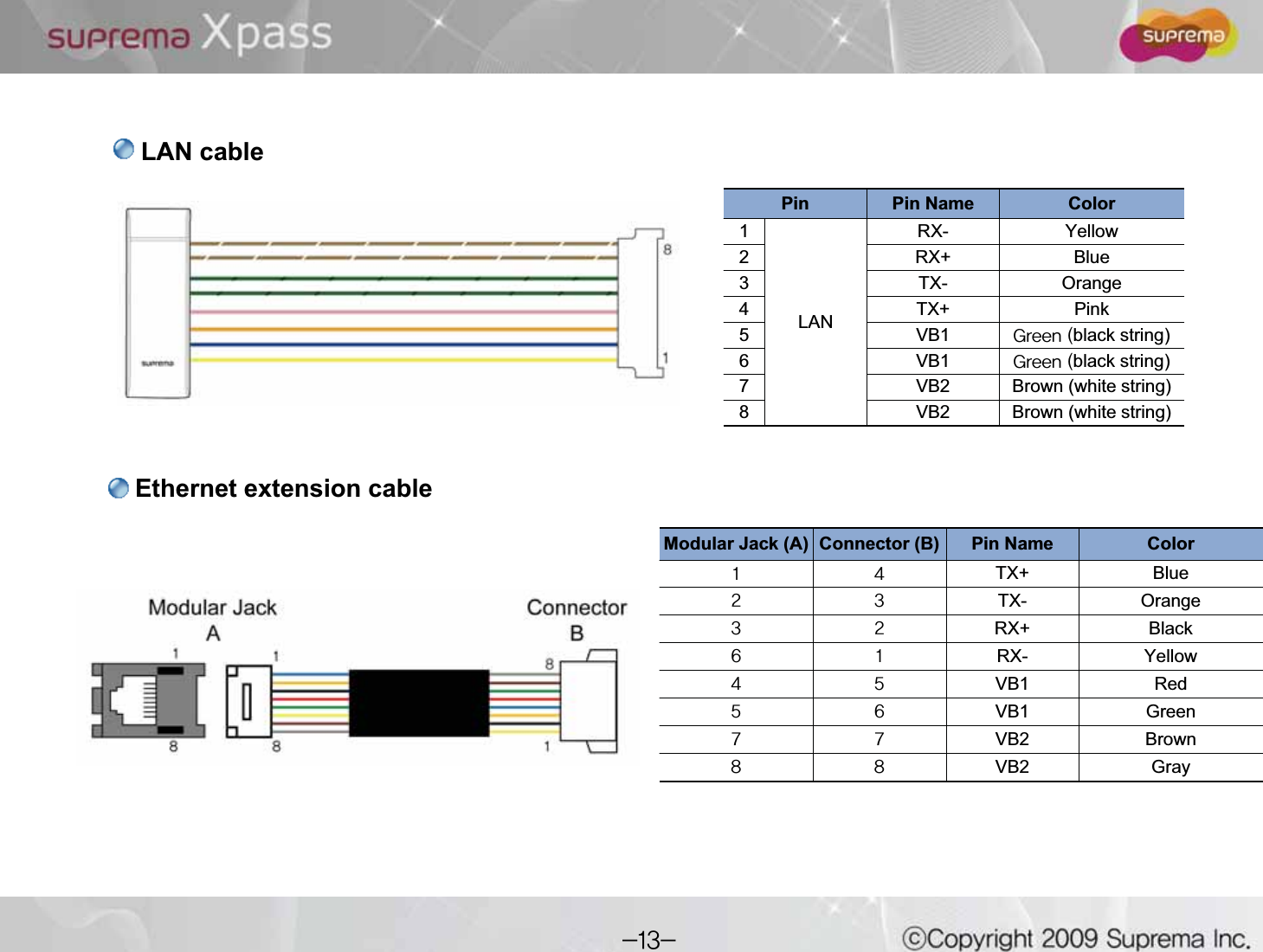 Ethernet extension cablePin Pin Name Color1LANRX- Yellow2RX+ Blue3TX- Orange4TX+ Pink5VB1 (SFFOblack string)6VB1 (SFFOblack string)7VB2 Brown (white string)8VB2 Brown (white string)LAN cableModular Jack (A) Connector (B) Pin Name ColorTX+ BlueTX- OrangeRX+ BlackRX- YellowVB1 RedVB1 GreenVB2 BrownVB2 Gray