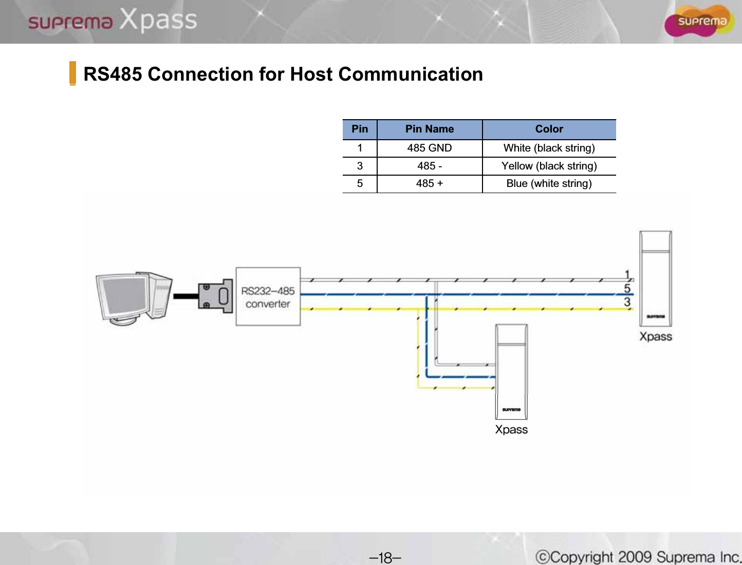 RS485 Connection for Host CommunicationPin Pin Name Color1 485 GND White (black string)3 485 - Yellow (black string)5 485 + Blue (white string)