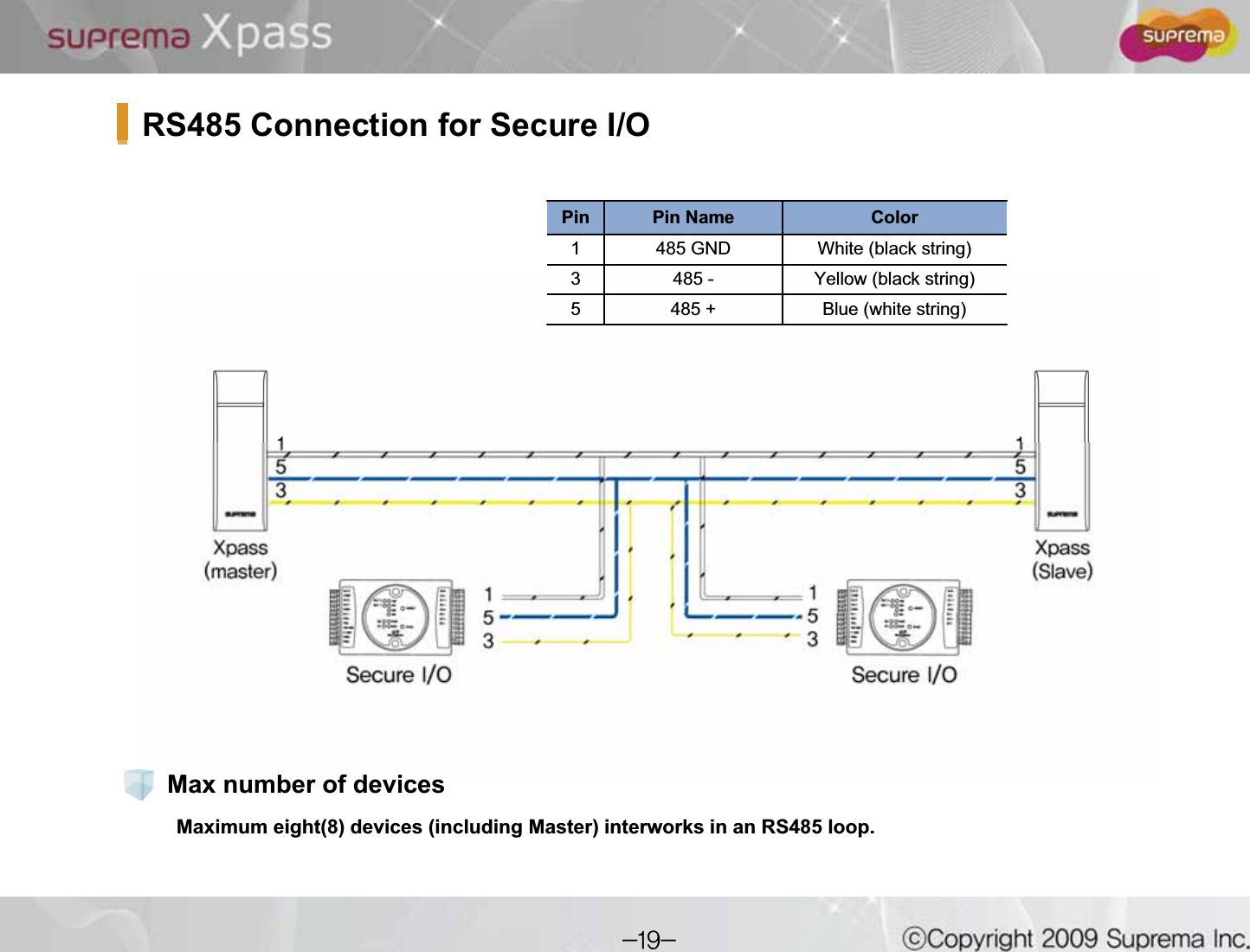 RS485 Connection for Secure I/OMax number of devicesPin Pin Name Color1 485 GND White (black string)3 485 - Yellow (black string)5 485 + Blue (white string)Maximum eight(8) devices (including Master) interworks in an RS485 loop.