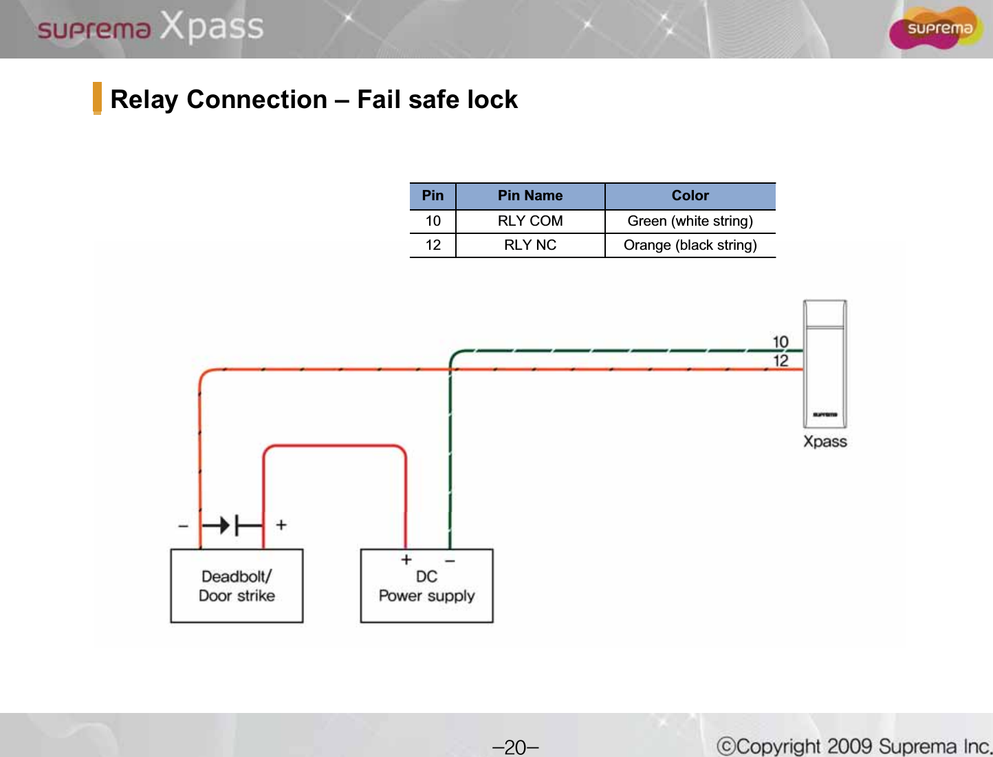 Relay Connection – Fail safe lockPin Pin Name Color10 RLY COM Green (white string)12 RLY NC Orange (black string)