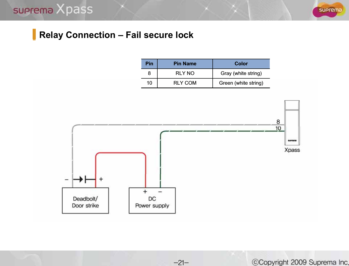 Relay Connection – Fail secure lockPin Pin Name Color8 RLY NO Gray (white string)10 RLY COM Green (white string)