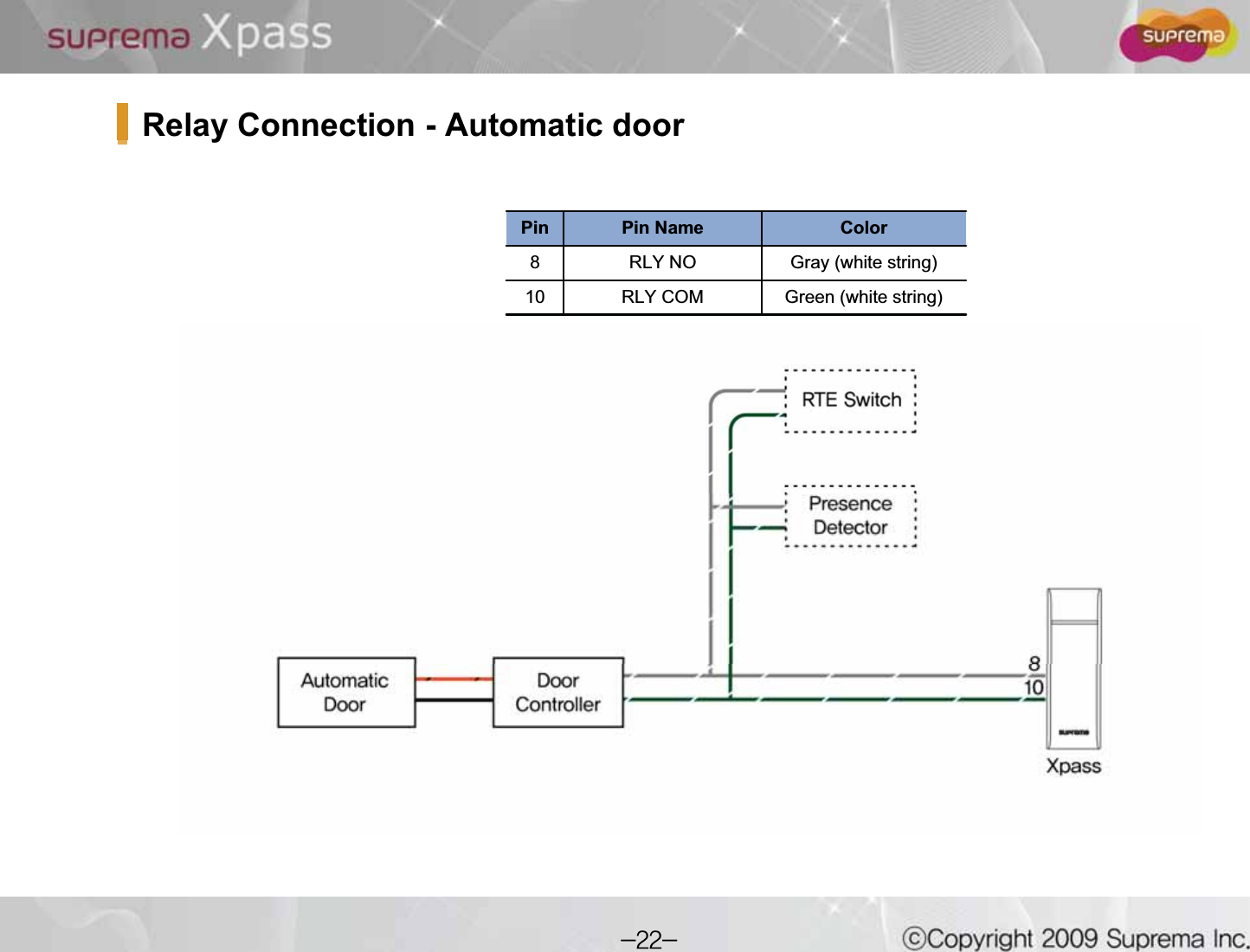 Relay Connection - Automatic doorPin Pin Name Color8 RLY NO Gray (white string)10 RLY COM Green (white string)