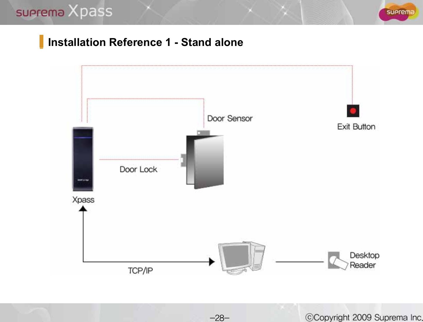 Installation Reference 1 - Stand alone