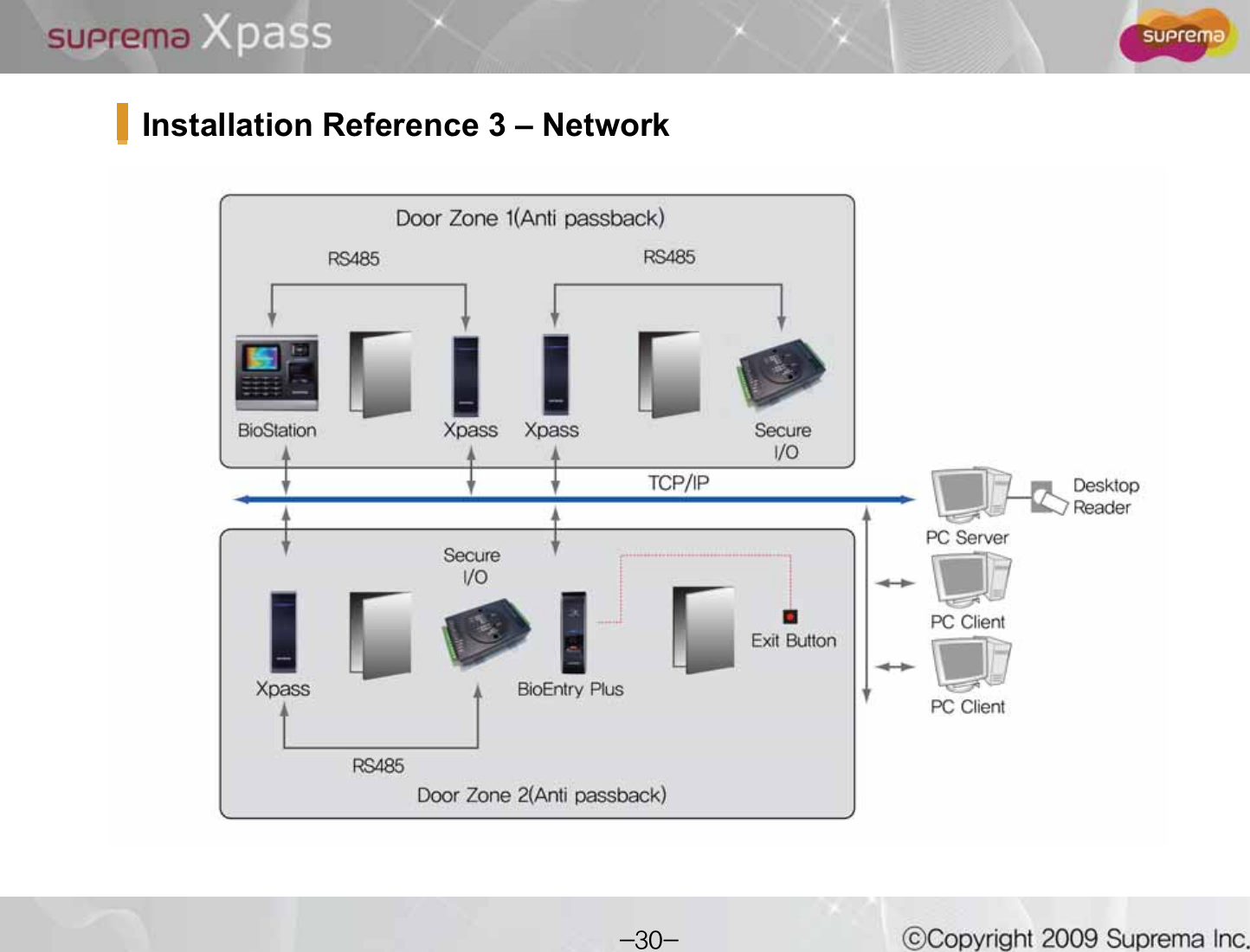 Installation Reference 3 – Network