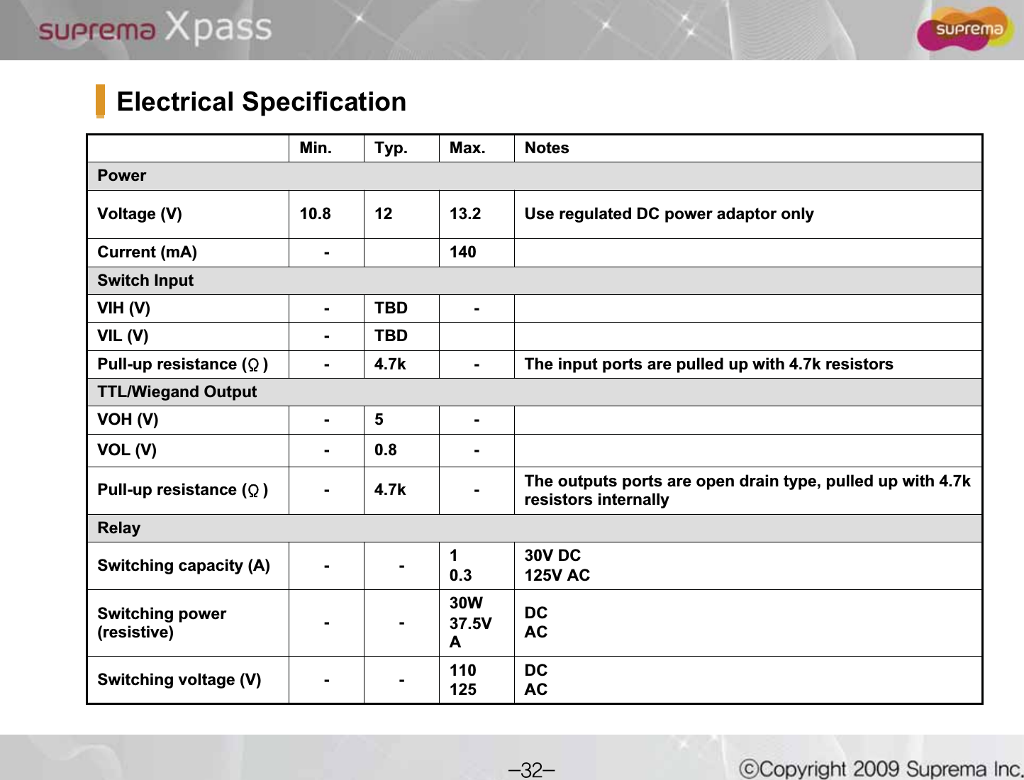 Min. Typ. Max. NotesPowerVoltage (V) 10.8 12 13.2 Use regulated DC power adaptor onlyCurrent (mA) - 140Switch InputVIH (V) - TBD -VIL (V) - TBDPull-up resistance (Ⳋ) - 4.7k - The input ports are pulled up with 4.7k resistorsTTL/Wiegand OutputVOH (V) - 5 -VOL (V) - 0.8 -Pull-up resistance (Ⳋ) - 4.7k - The outputs ports are open drain type, pulled up with 4.7k resistors internallyRelaySwitching capacity (A) - - 10.330V DC125V ACSwitching power (resistive) --30W37.5VADCACSwitching voltage (V) - - 110125DCACElectrical Specification