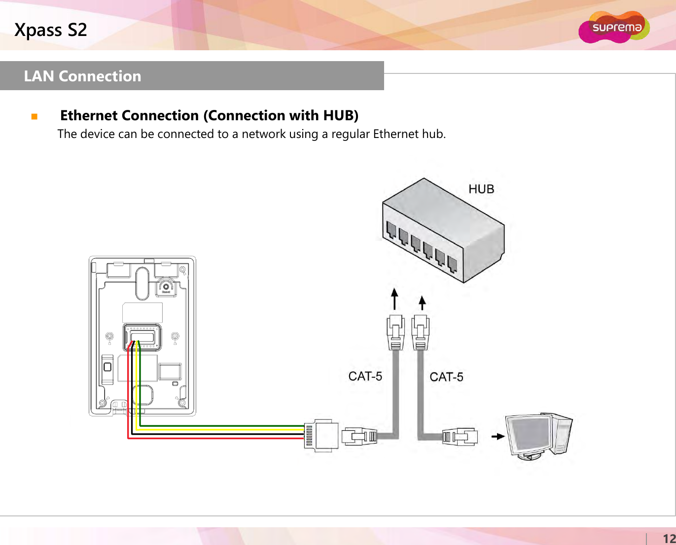 ⒸCopyright 2007 Suprema Inc.Xpass S212LAN ConnectionEthernet Connection (Connection with HUB)The device can be connected to a network using a regular Ethernet hub.