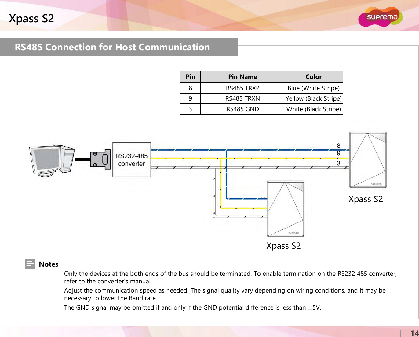 ⒸCopyright 2007 Suprema Inc.Xpass S214RS485 Connection for Host CommunicationPin Pin Name Color8 RS485 TRXP Blue (White Stripe)9 RS485 TRXN Yellow (Black Stripe)3 RS485 GND White (Black Stripe)Xpass S2Xpass S2Notes−Only the devices at the both ends of the bus should be terminated. To enable termination on the RS232-485 converter, refer to the converter’s manual.−Adjust the communication speed as needed. The signal quality vary depending on wiring conditions, and it may be necessary to lower the Baud rate. −The GND signal may be omitted if and only if the GND potential difference is less than ±5V.893