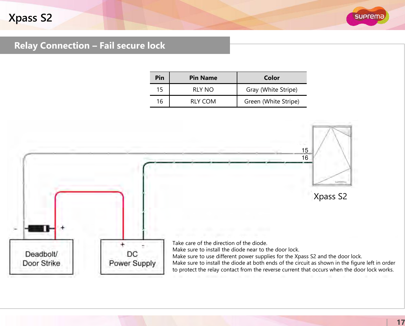 ⒸCopyright 2007 Suprema Inc.Xpass S217Relay Connection –Fail secure lockPin Pin Name Color15 RLY NO Gray (White Stripe)16 RLY COM Green (White Stripe)Take care of the direction of the diode.Make sure to install the diode near to the door lock.Make sure to use different power supplies for the Xpass S2 and the door lock.Make sure to install the diode at both ends of the circuit as shown in the figure left in order to protect the relay contact from the reverse current that occurs when the door lock works.Xpass S21516