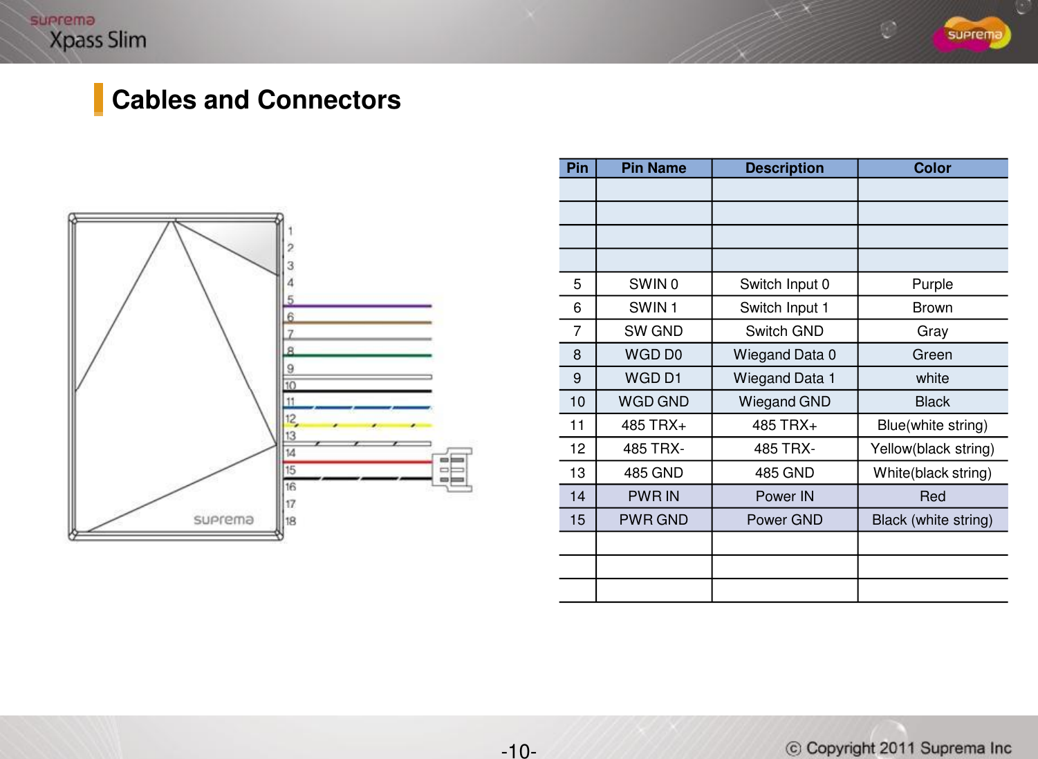 Pin Pin Name Description Color5SWIN 0 Switch Input 0 Purple6 SWIN 1 Switch Input 1 Brown7SW GND Switch GND Gray8WGD D0 Wiegand Data 0 Green9WGD D1 Wiegand Data 1 whiteCables and Connectors-10-10 WGD GND Wiegand GND Black11 485 TRX+ 485 TRX+ Blue(white string)12 485 TRX- 485 TRX- Yellow(black string)13 485 GND 485 GND White(black string)14 PWR IN Power IN Red15 PWR GND Power GND Black (white string)