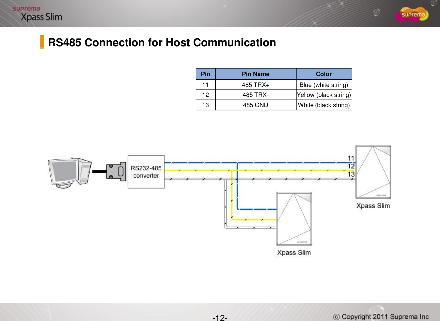 Pin Pin Name Color11 485 TRX+ Blue (white string)12 485 TRX- Yellow (black string)13 485 GND White (black string)RS485 Connection for Host Communication-12-