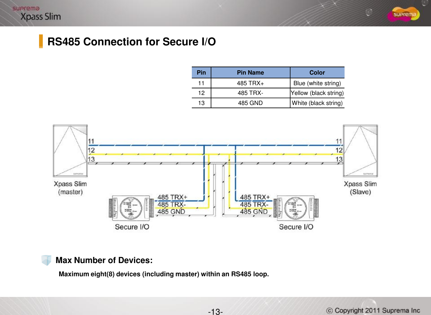 Pin Pin Name Color11 485 TRX+ Blue (white string)12 485 TRX- Yellow (black string)13 485 GND White (black string)RS485 Connection for Secure I/O-13-Max Number of Devices:Maximum eight(8) devices (including master) within an RS485 loop.