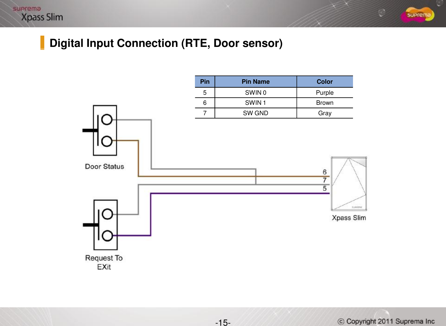 Pin Pin Name Color5SWIN 0 Purple6 SWIN 1 Brown7SW GND GrayDigital Input Connection (RTE, Door sensor)-15-