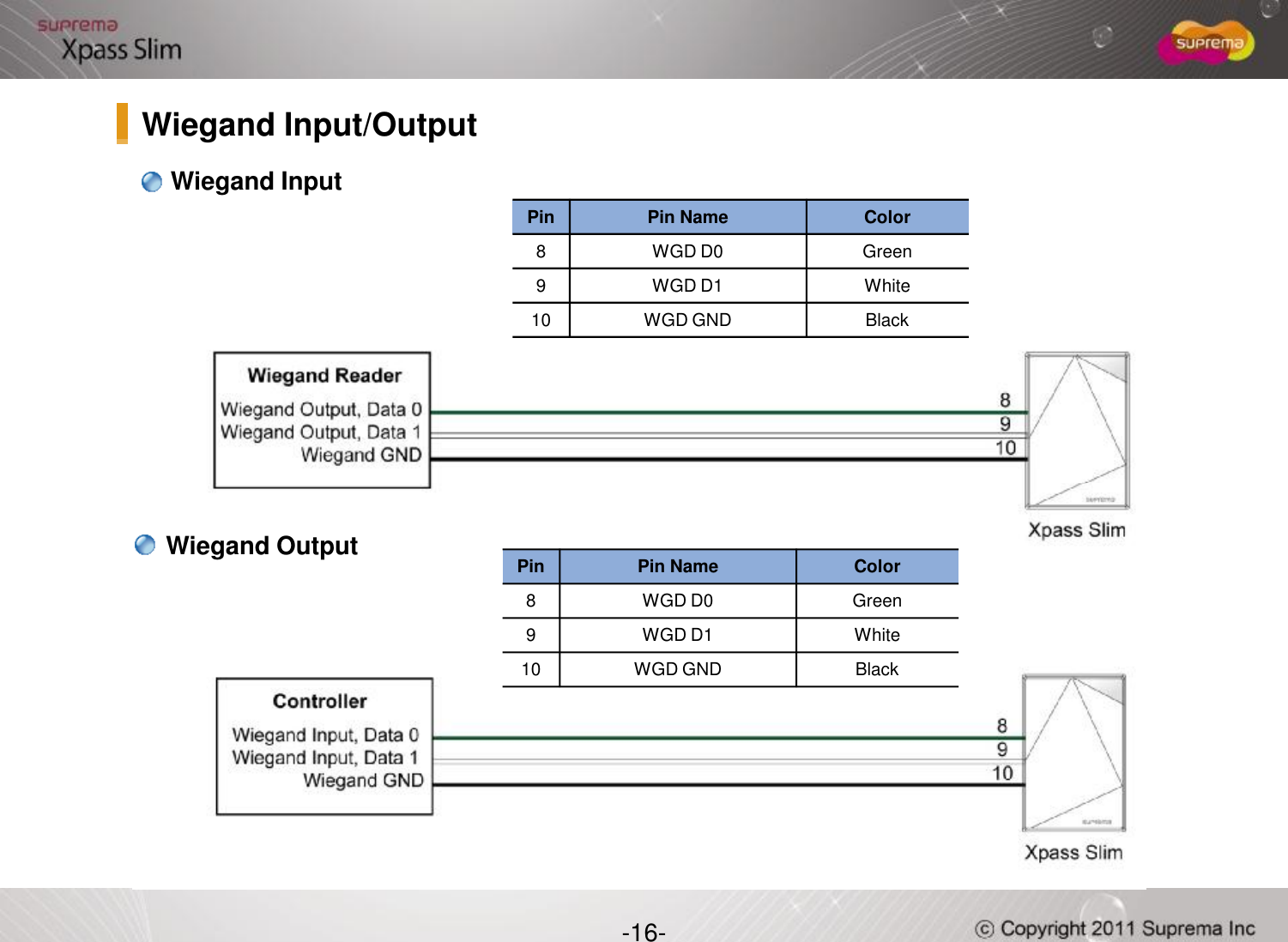 Pin Pin Name Color8WGD D0 Green9WGD D1 White10 WGD GND BlackWiegand InputWiegand Input/Output-16-Pin Pin Name Color8WGD D0 Green9WGD D1 White10 WGD GND BlackWiegand Output