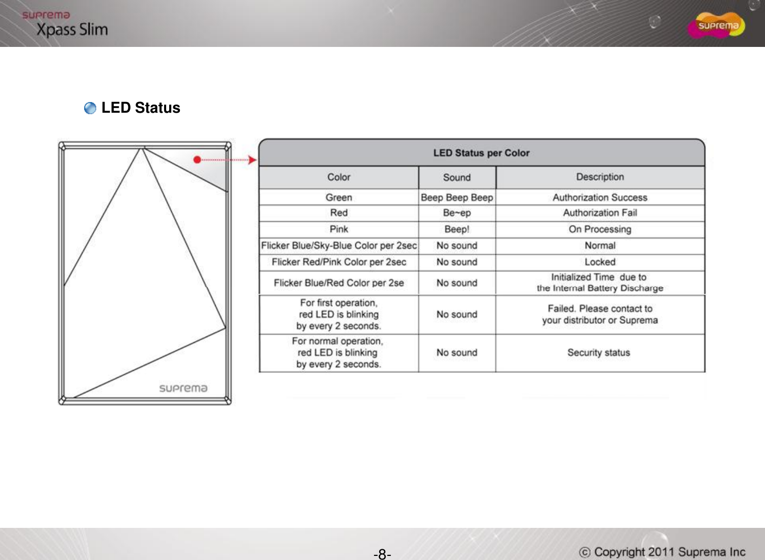 LED Status-8-