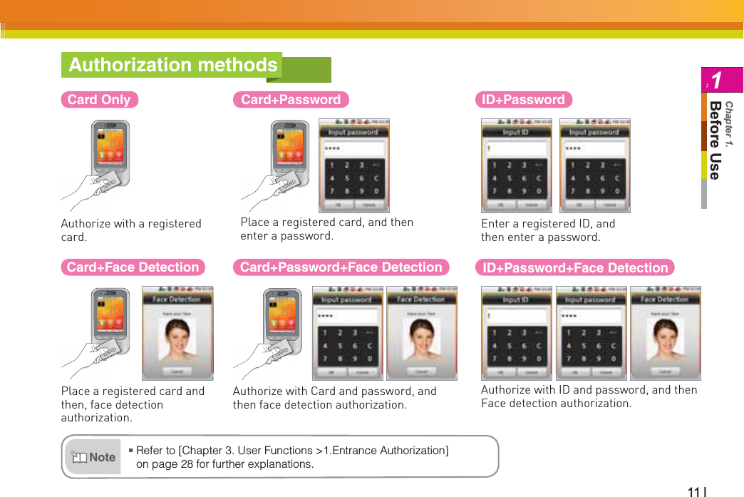 111Before UseChapter 1.Authorization methodsAuthorize with a registered card.Card OnlyPlace a registered card and then, face detection authorization.Card+Face DetectionPlace a registered card, and then enter a password.Card+PasswordAuthorize with Card and password, and then face detection authorization.Card+Password+Face DetectionEnter a registered ID, and then enter a password.ID+PasswordAuthorize with ID and password, and then Face detection authorization. ID+Password+Face DetectionŶRefer to [Chapter 3. User Functions &gt;1.Entrance Authorization] on page 28 for further explanations.Note