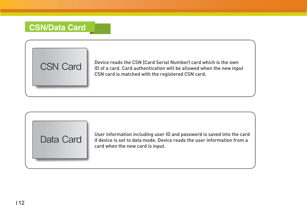 CSN/Data Card $4/$BSE Device reads the CSN (Card Serial Number) card which is the own ID of a card. Card authentication will be allowed when the new input CSN card is matched with the registered CSN card.User information including user ID and password is saved into the card if device is set to data mode. Device reads the user information from a card when the new card is input.12%BUB$BSE