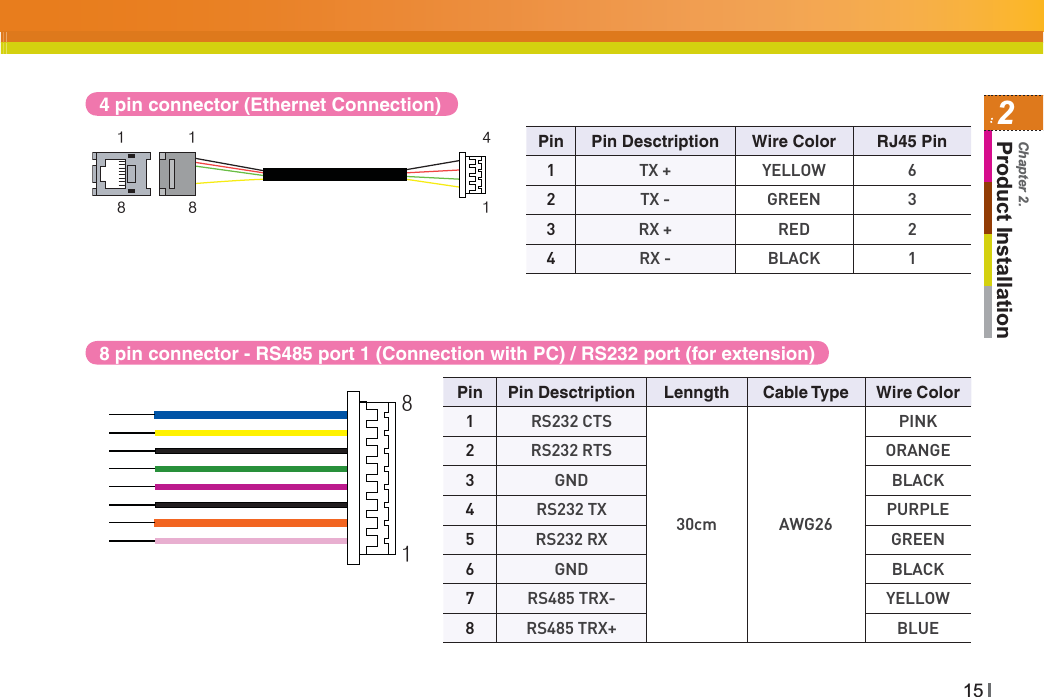 152Product InstallationChapter 2.ͩ͢8 pin connector - RS485 port 1 (Connection with PC) / RS232 port (for extension)Pin Pin Desctription Lenngth Cable Type Wire Color1RS232 CTS30cm AWG26PINK2RS232 RTS ORANGE3GND BLACK4RS232 TX PURPLE5RS232 RX GREEN6GND BLACK7RS485 TRX- YELLOW8RS485 TRX+ BLUEͥͩͩ͢͢͢4 pin connector (Ethernet Connection)Pin Pin Desctription Wire Color RJ45 Pin1TX + YELLOW 62TX - GREEN 33RX + RED 24RX - BLACK 1