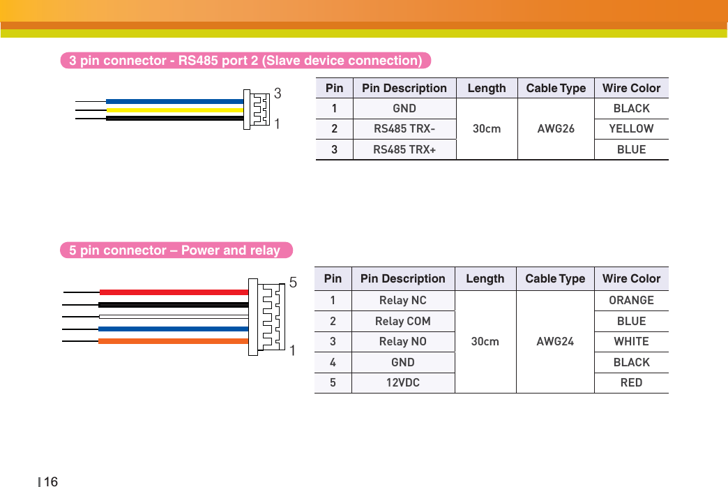 16ͦ͢Pin Pin Description Length Cable Type Wire Color1 Relay NC30cm AWG24ORANGE2 Relay COM BLUE3 Relay NO WHITE4 GND BLACK5 12VDC RED5 pin connector – Power and relayPin Pin Description Length Cable Type Wire Color1GND30cm AWG26BLACK2RS485 TRX- YELLOW3RS485 TRX+ BLUE3 pin connector - RS485 port 2 (Slave device connection) ͤ͢