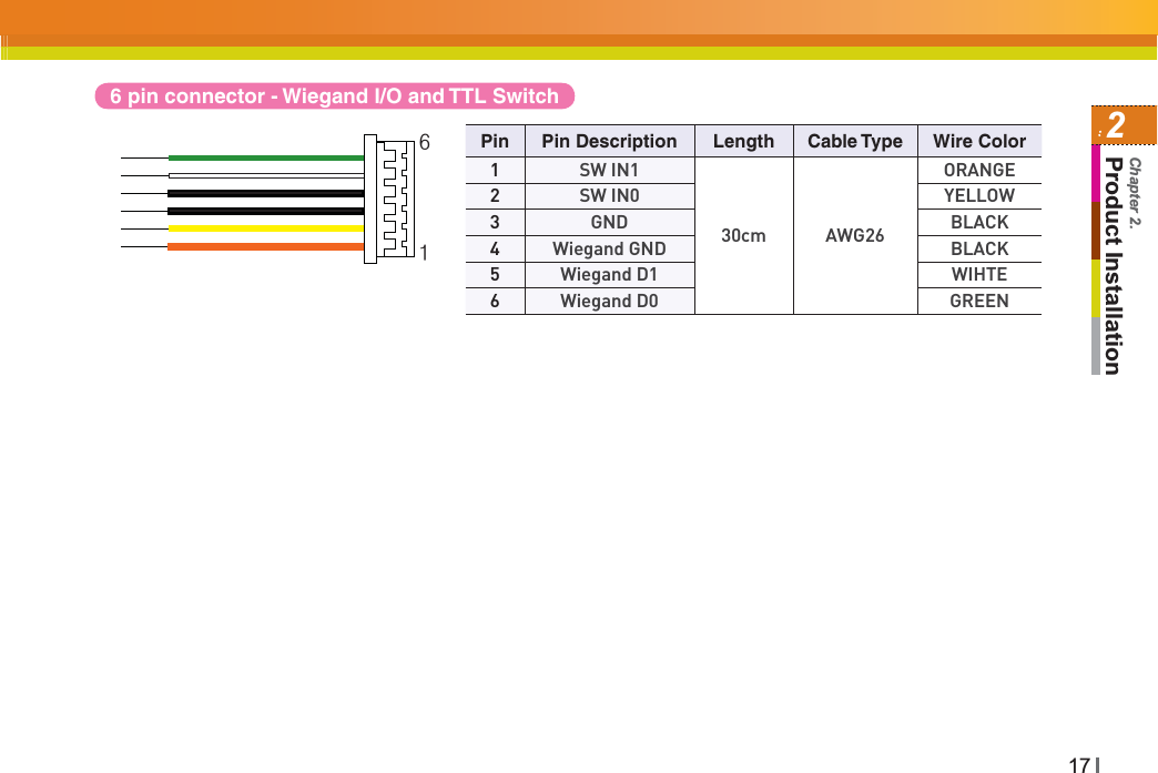 172Product InstallationChapter 2.ͧ͢6 pin connector - Wiegand I/O and TTL SwitchPin Pin Description Length Cable Type Wire Color1SW IN130cm AWG26ORANGE2SW IN0 YELLOW3GND BLACK4Wiegand GND BLACK5Wiegand D1 WIHTE6Wiegand D0 GREEN