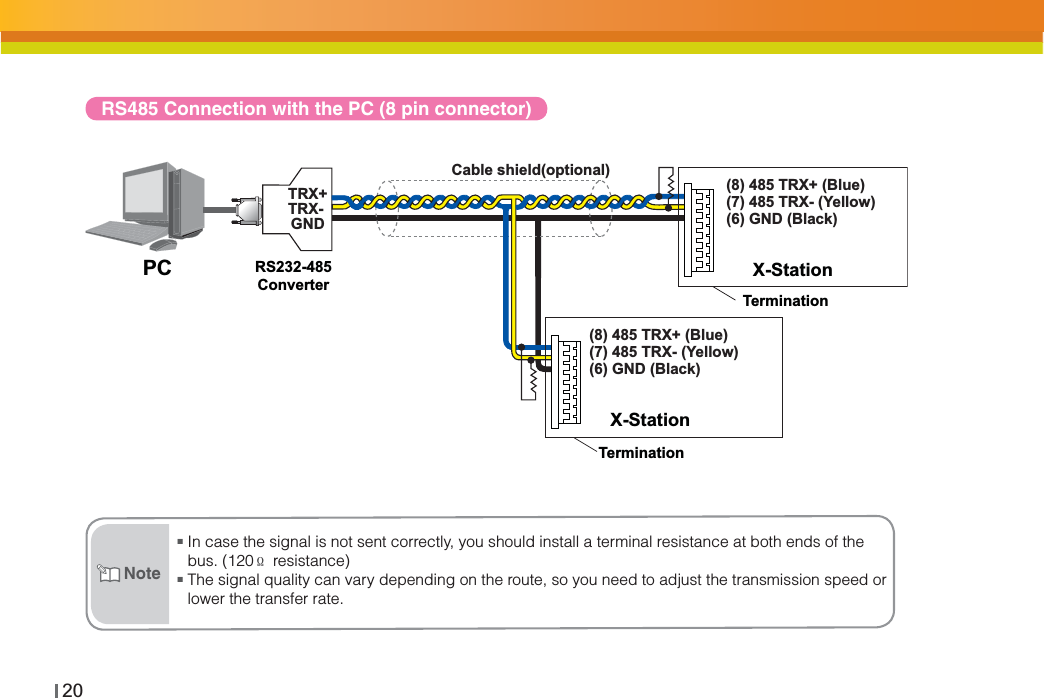 20RS485 Connection with the PC (8 pin connector) Cable shield(optional) TRX+ TRX-GNDRS232-485ConverterPC X-Station(6) GND (Black)(7) 485 TRX- (Yellow)(8) 485 TRX+ (Blue)Termination(6) GND (Black)(7) 485 TRX- (Yellow)(8) 485 TRX+ (Blue)X-StationTerminationŶIn case the signal is not sent correctly, you should install a terminal resistance at both ends of the bus. (120ⳉ resistance)ŶThe signal quality can vary depending on the route, so you need to adjust the transmission speed or lower the transfer rate.Note