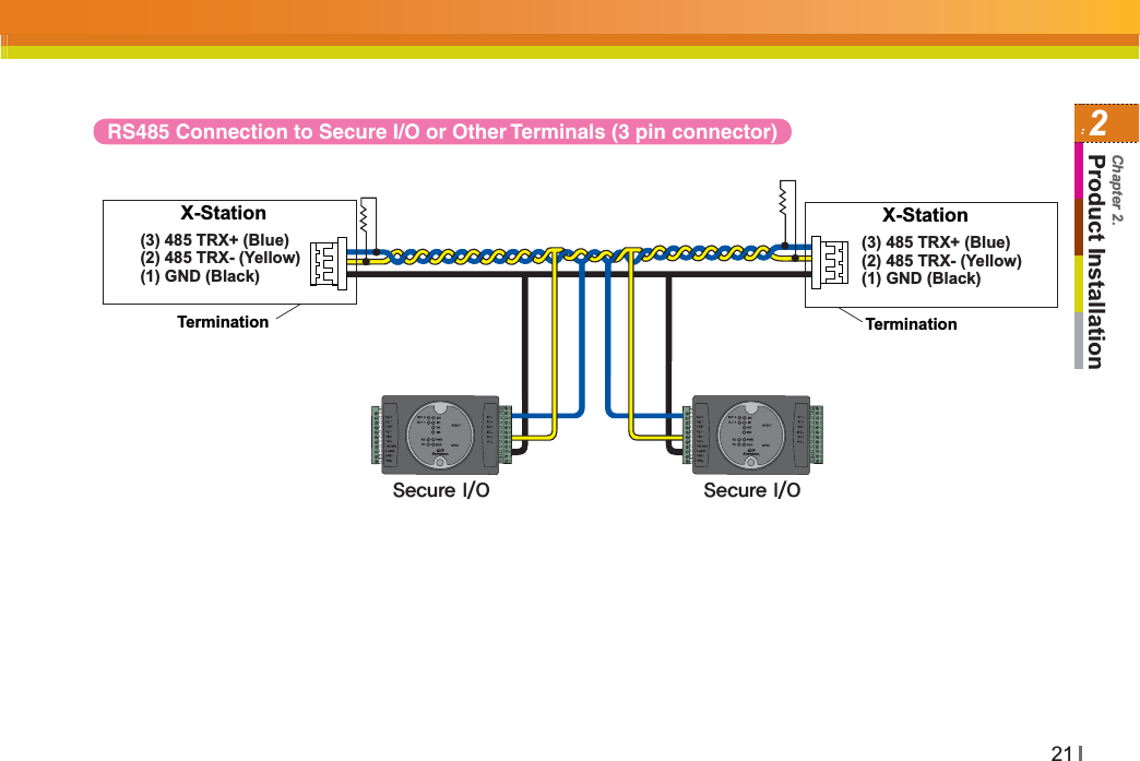 212Product InstallationChapter 2.RS485 Connection to Secure I/O or Other Terminals (3 pin connector) X-Station(1) GND (Black)(2) 485 TRX- (Yellow)(3) 485 TRX+ (Blue)TerminationTerminationX-Station(1) GND (Black)(2) 485 TRX- (Yellow)(3) 485 TRX+ (Blue)4FDVSF*0 4FDVSF*0